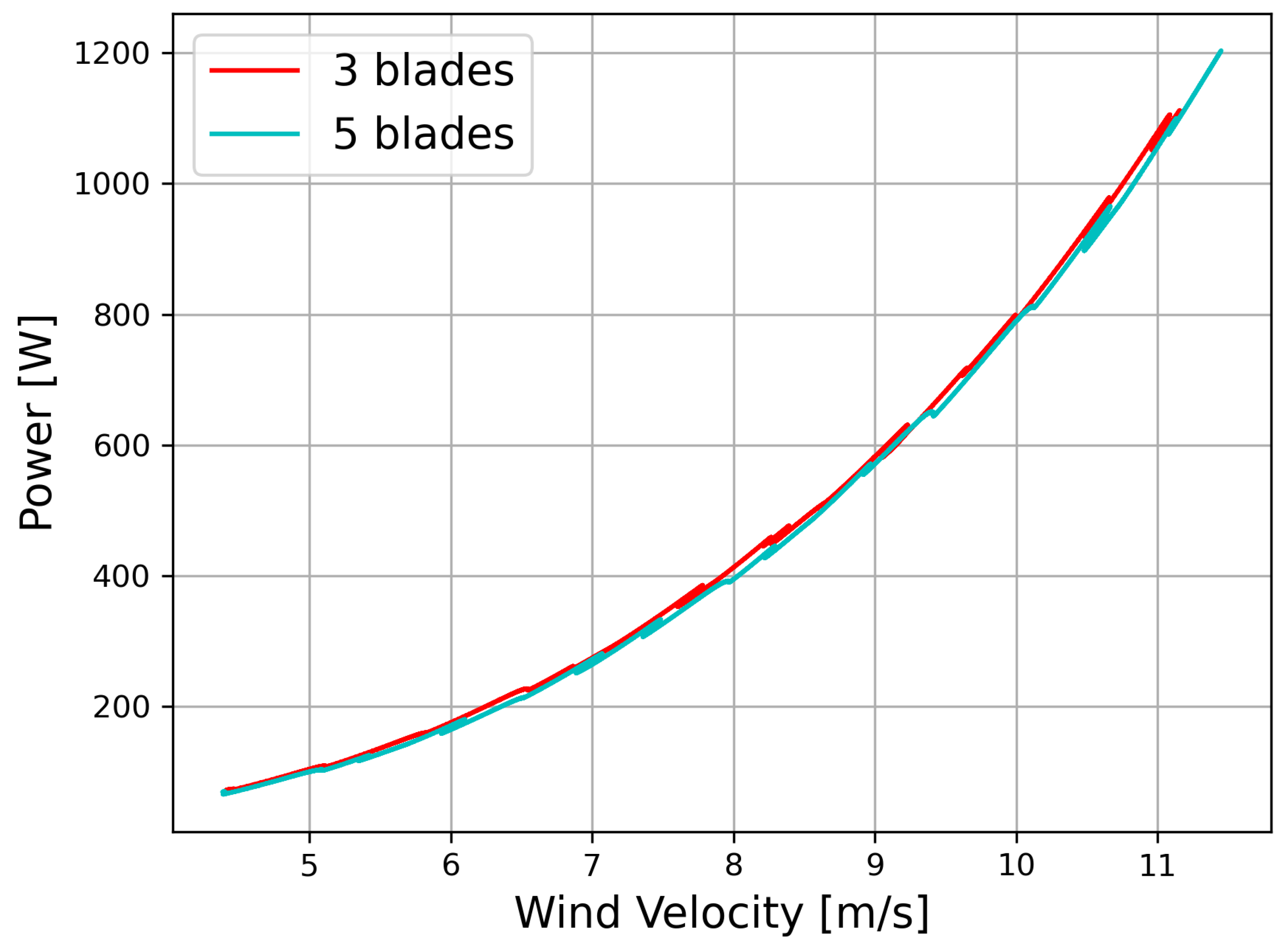 Energies 15 09134 g013