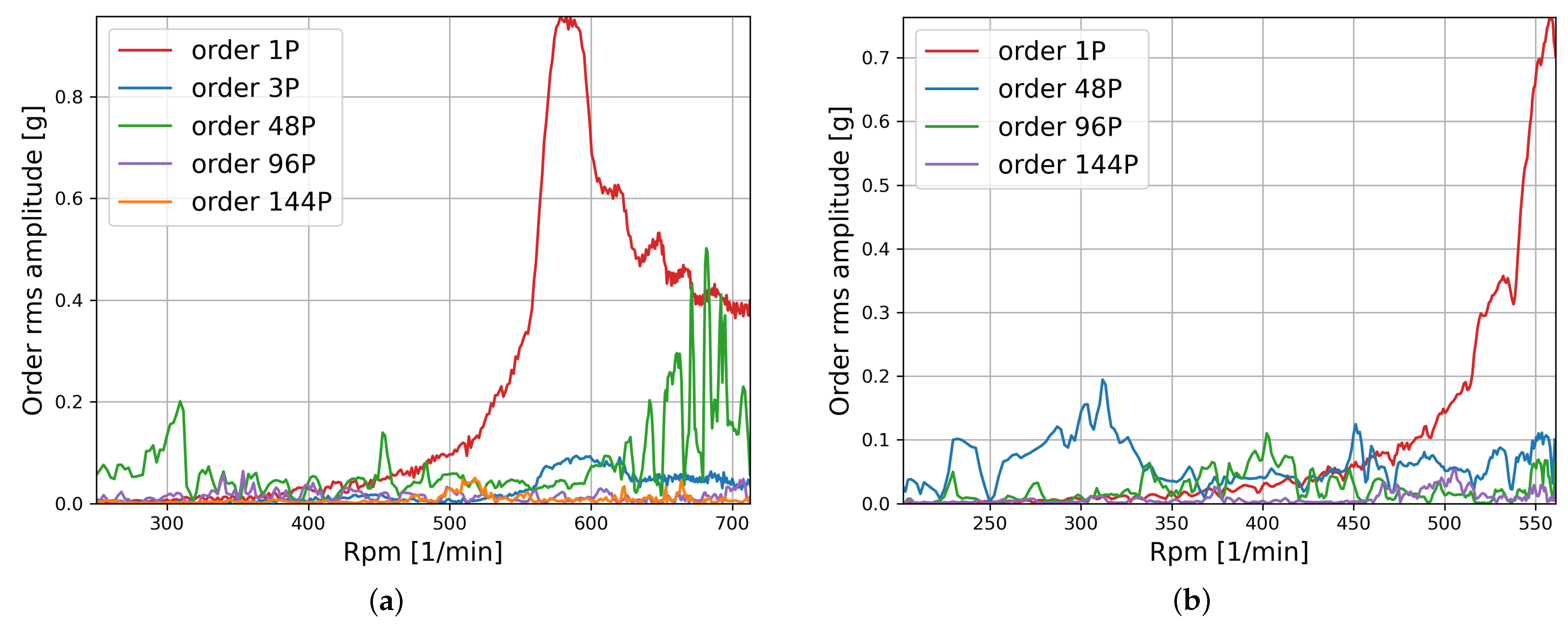 Energies 15 09134 g017