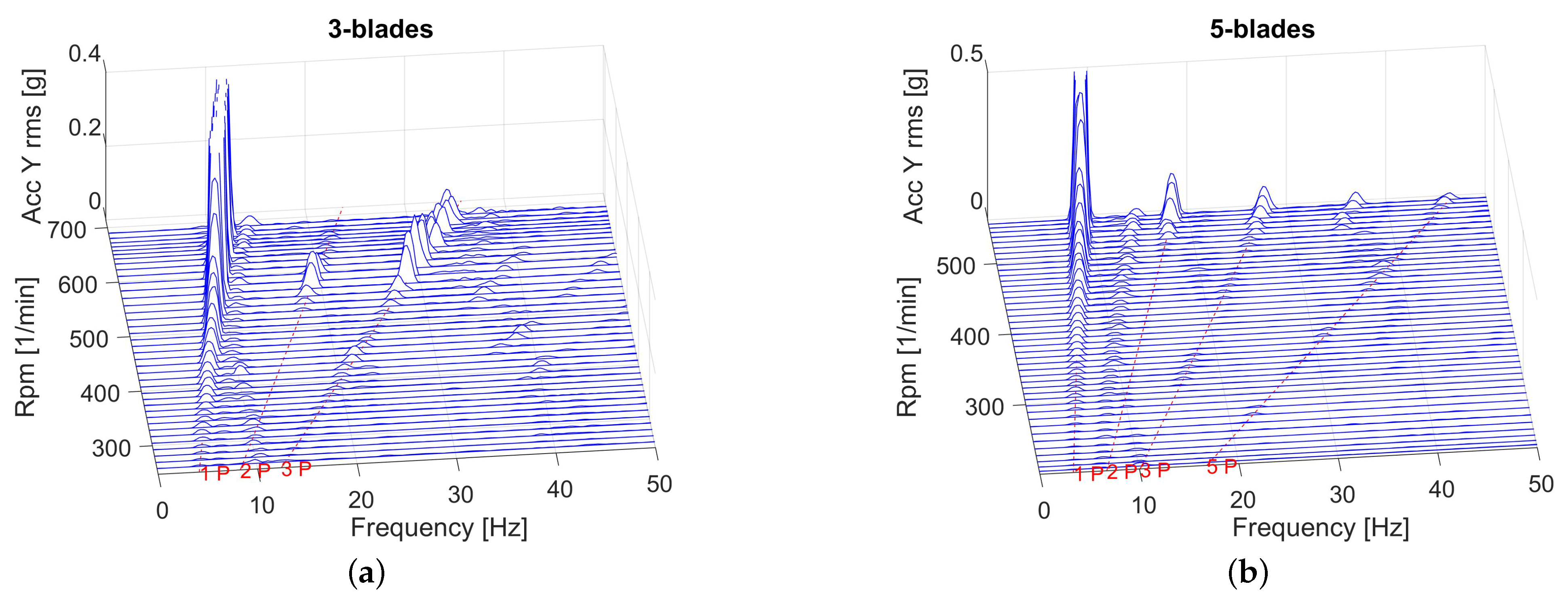 Energies 15 09134 g018