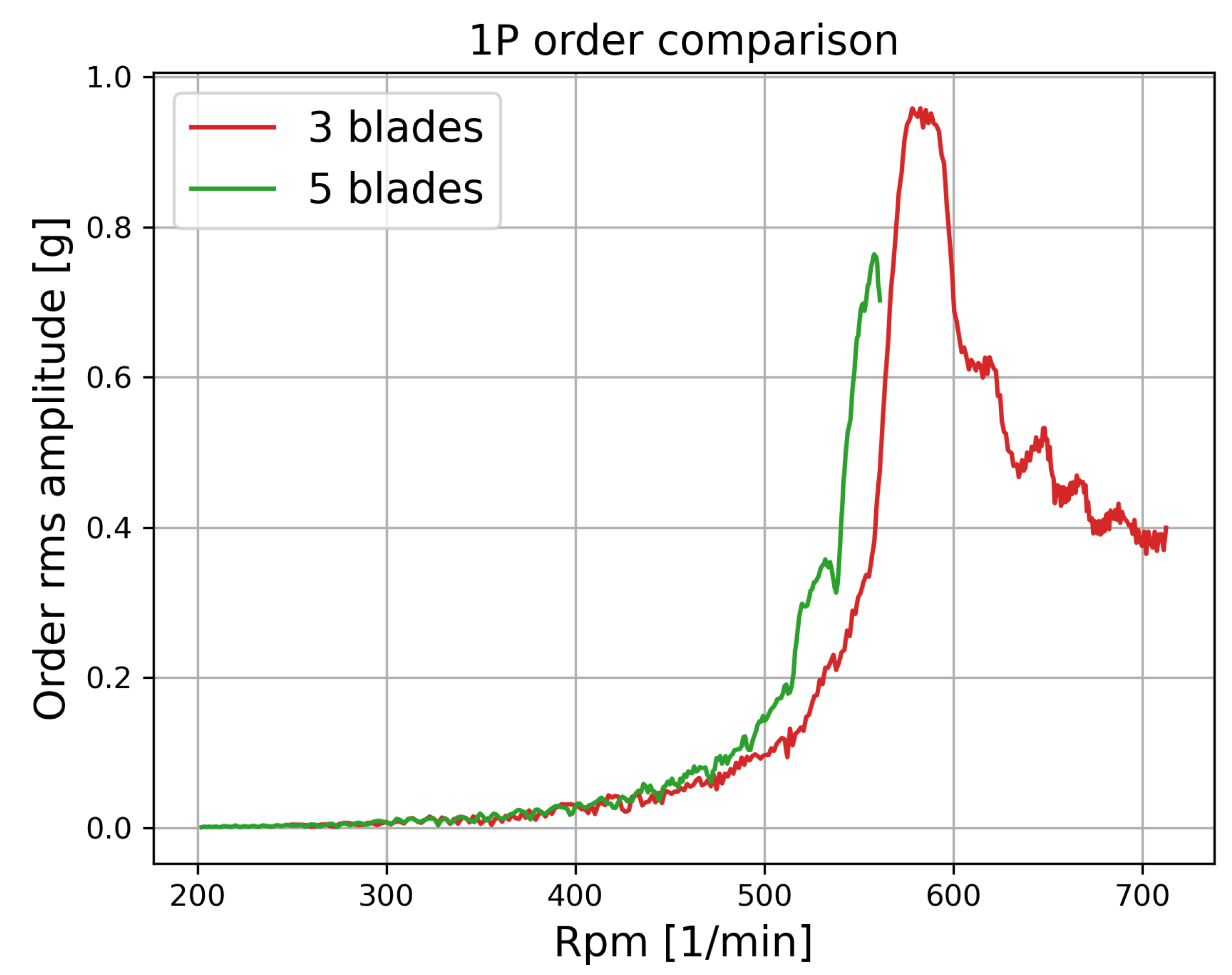 Energies 15 09134 g023