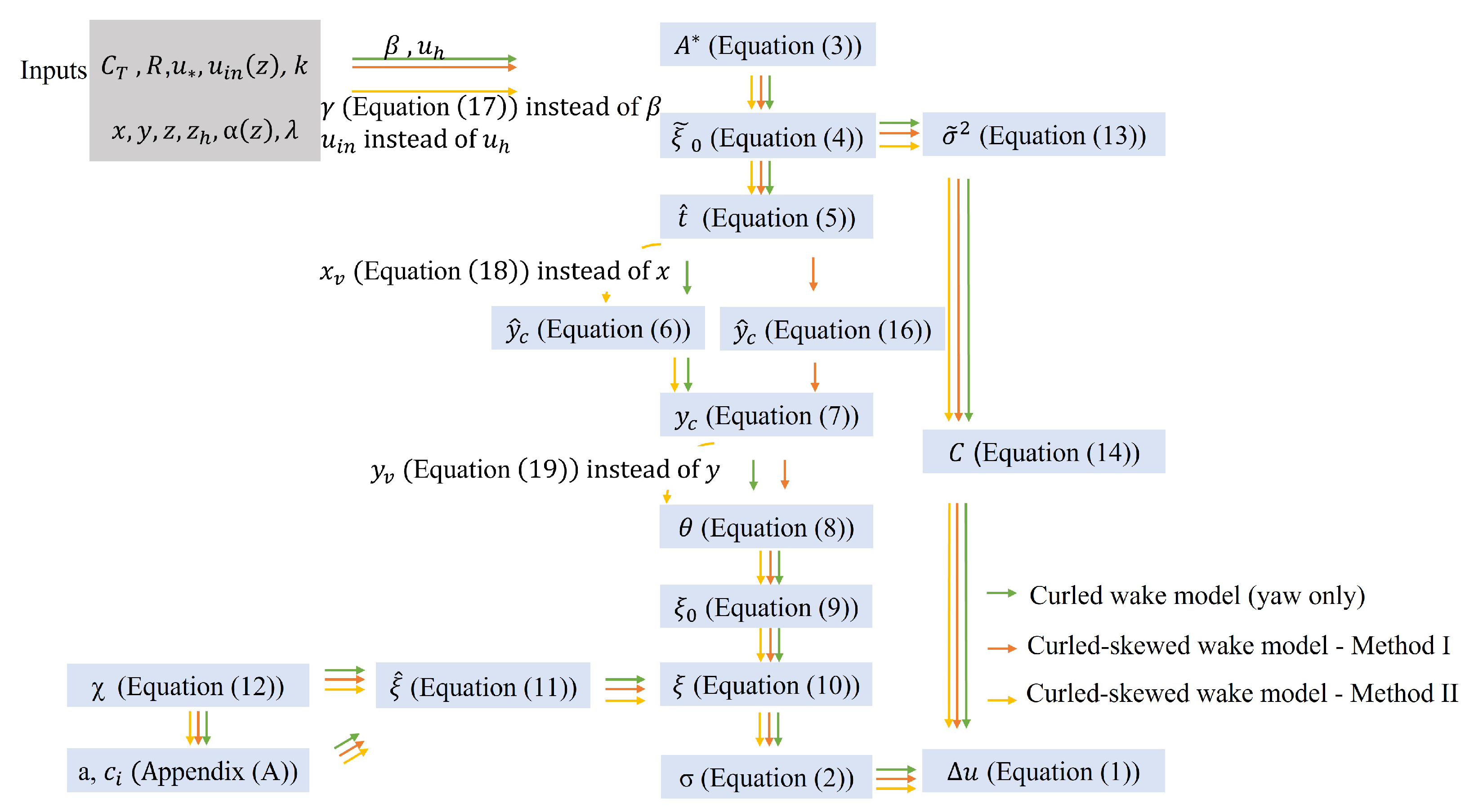 Energies 15 09135 g003
