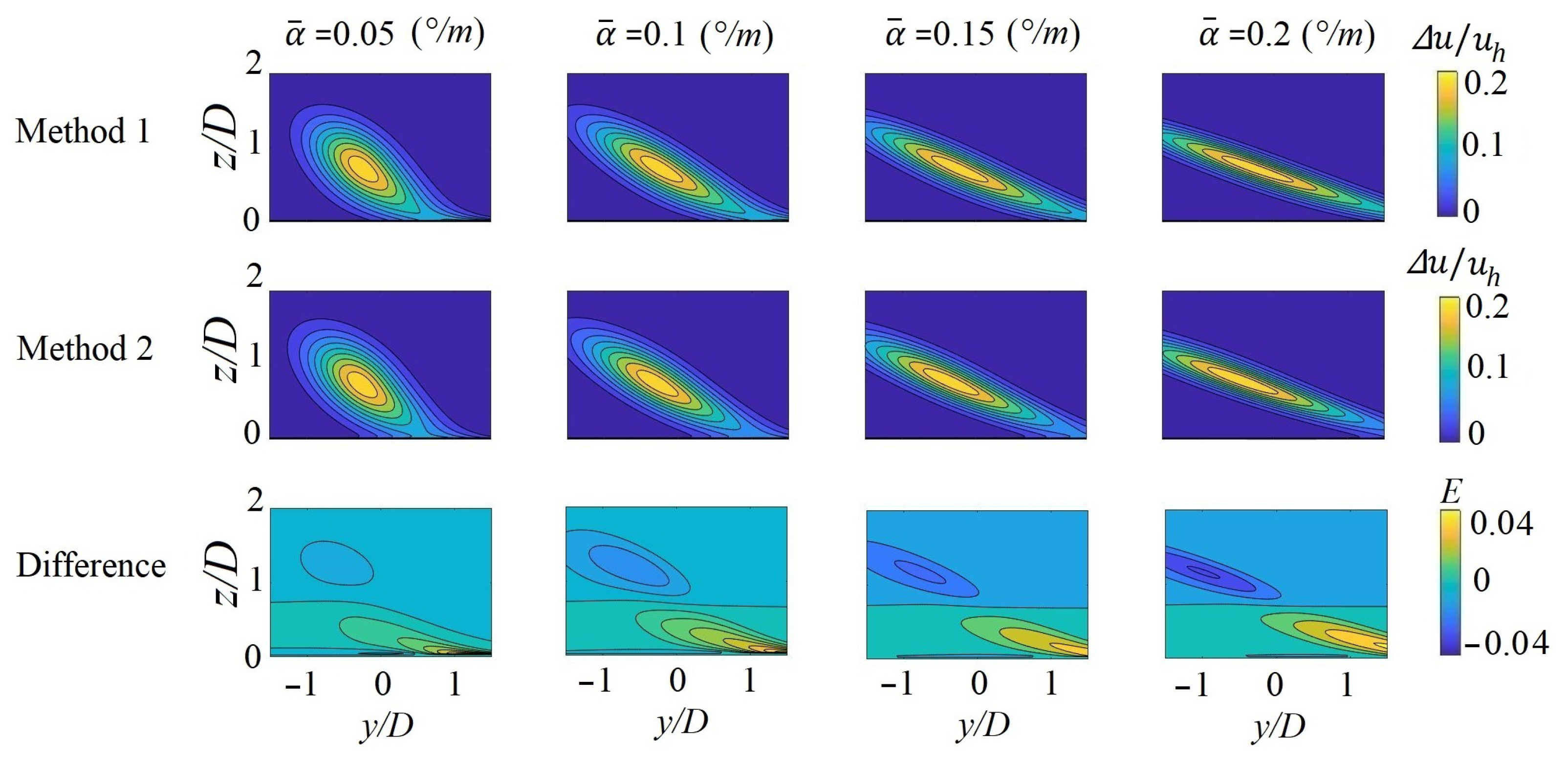 Energies 15 09135 g004