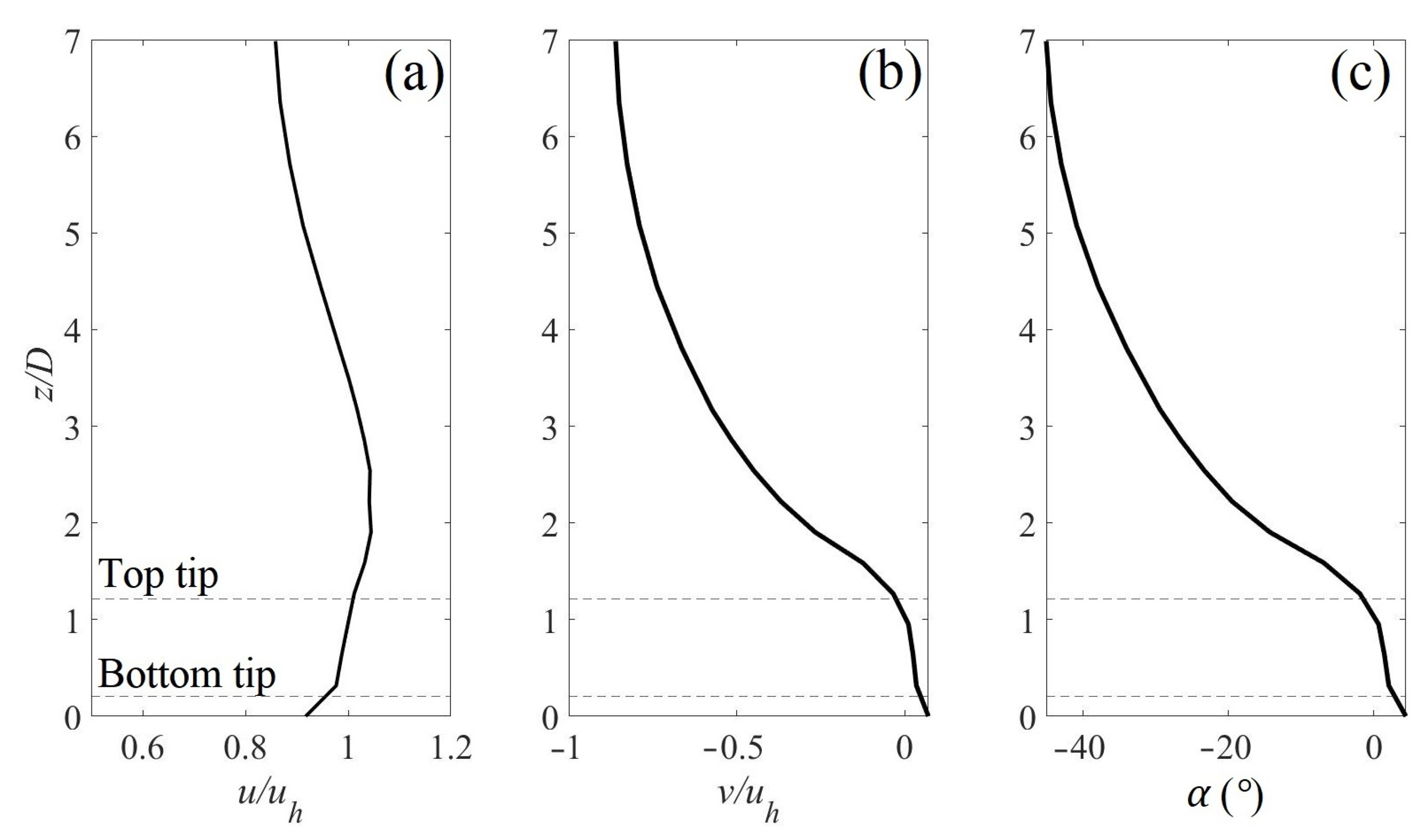 Energies 15 09135 g005
