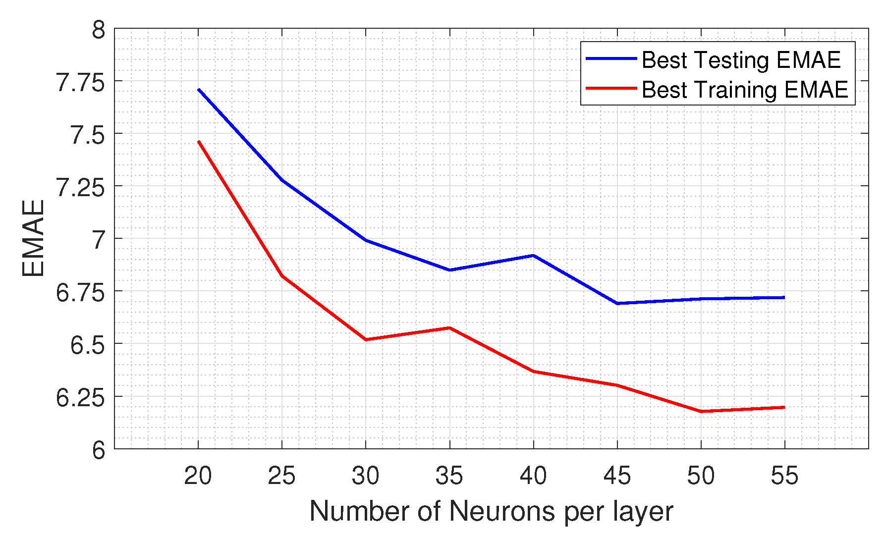 Energies 15 09138 g003 550
