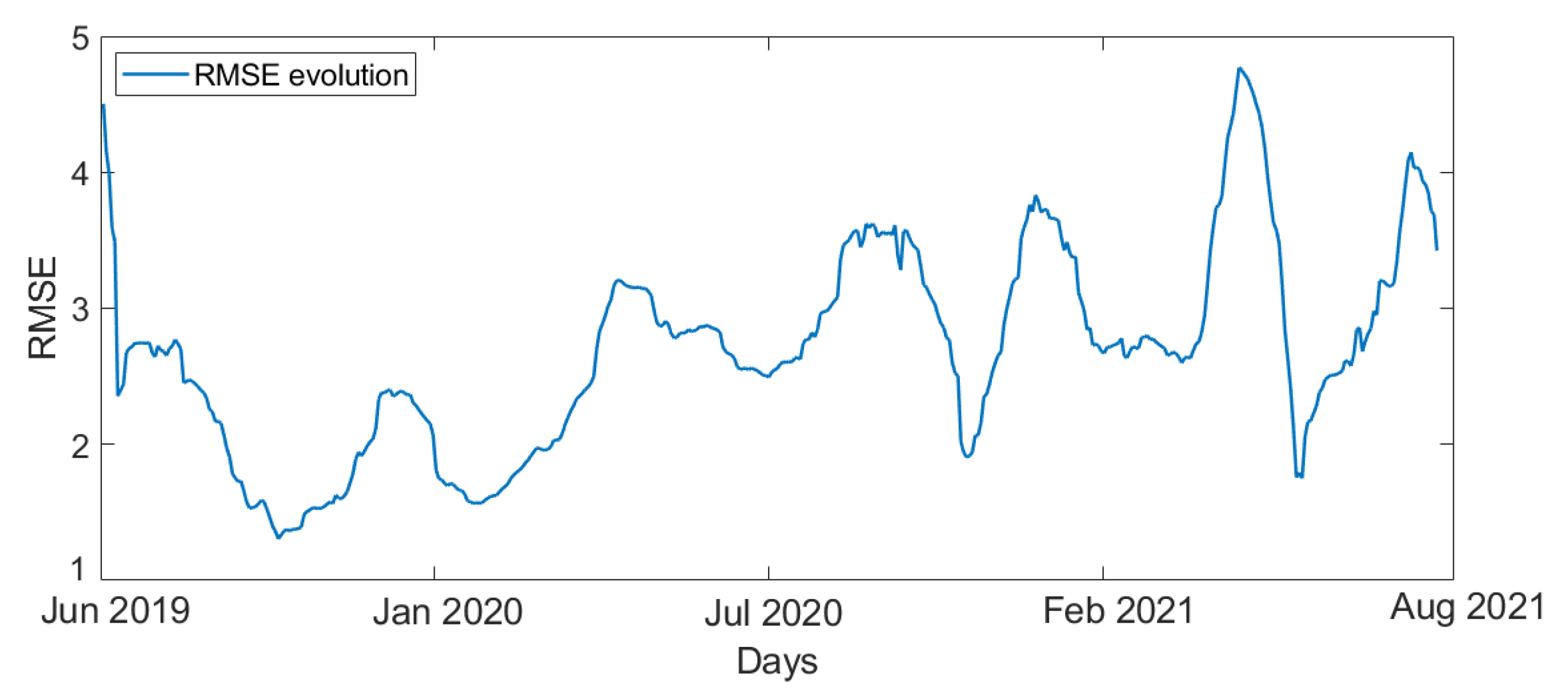 Energies 15 09138 g005 550