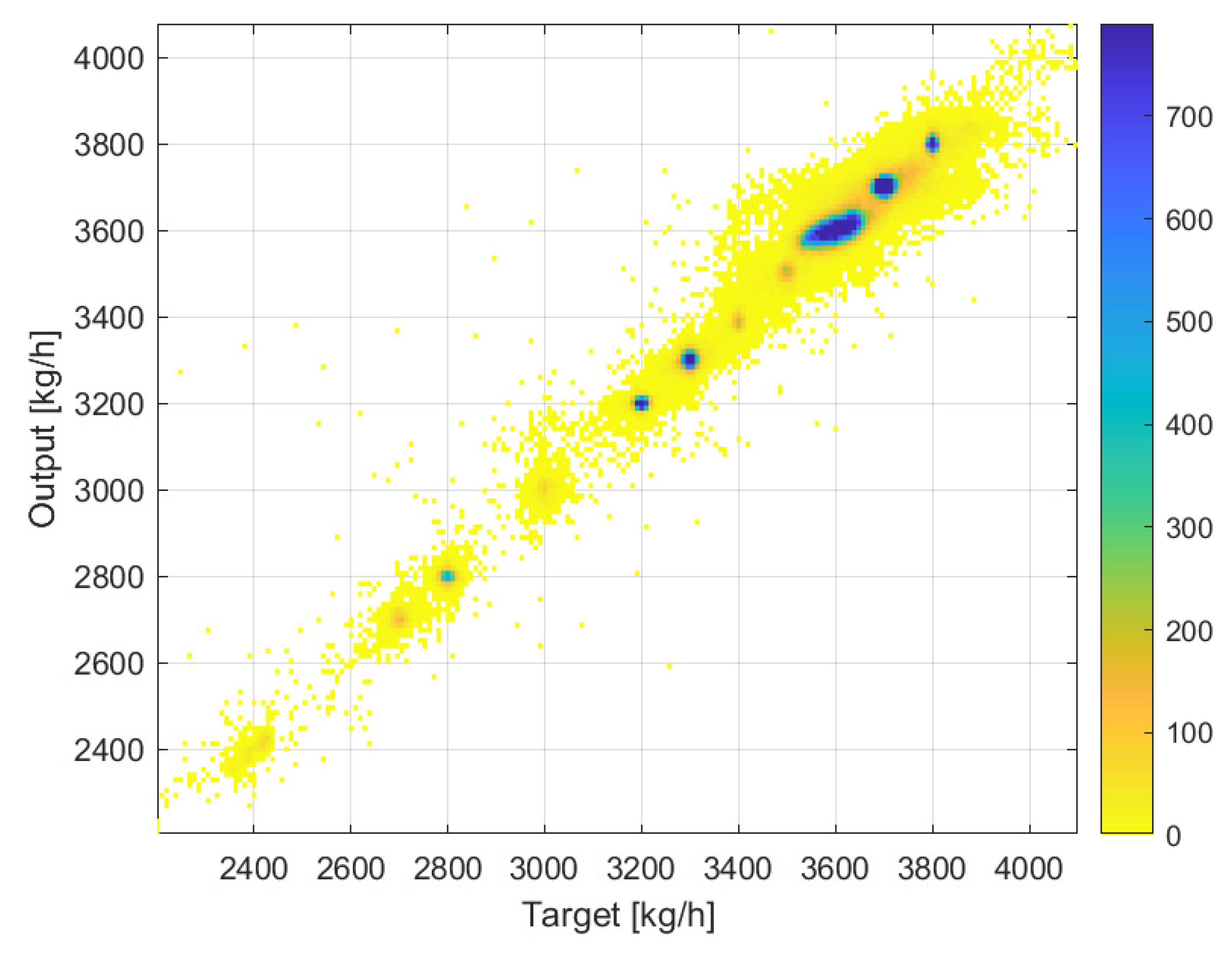 Energies 15 09138 g006 550