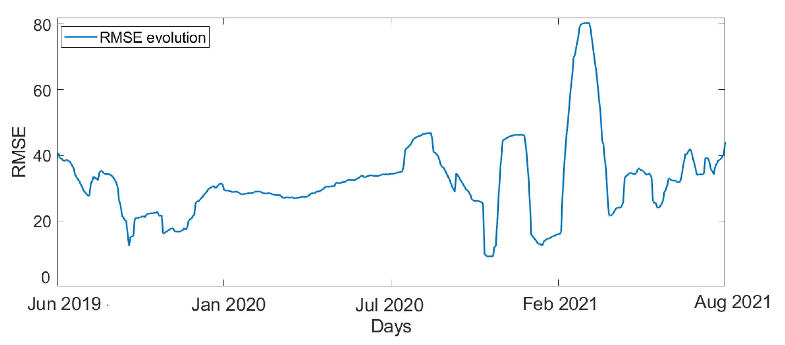 Energies 15 09138 g007 550