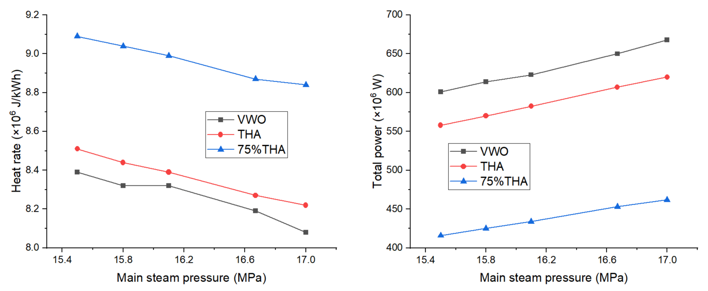 Energies 15 09139 g008 Energies 15 09139 g008