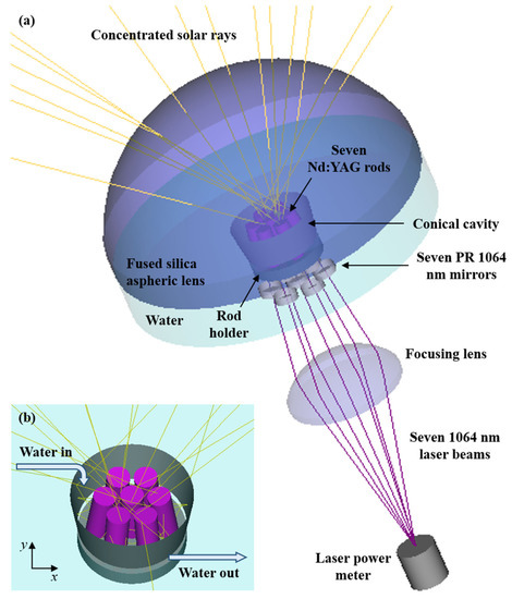 energies-15-09140-g003-550.jpg