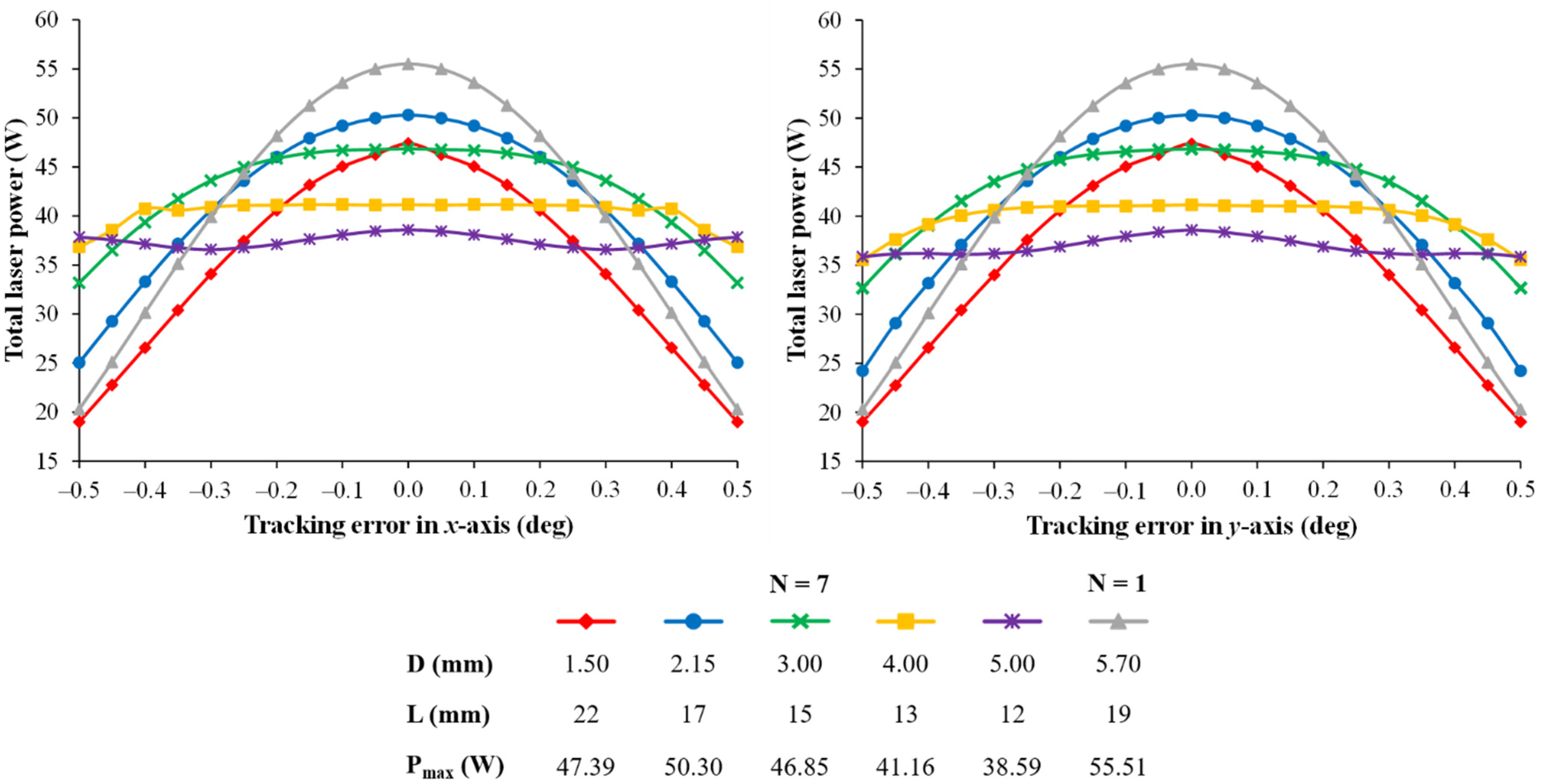 Energies 15 09140 g007