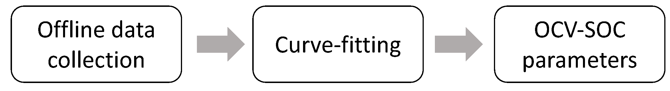 Energies 15 09142 g001 Energies 15 09142 g001