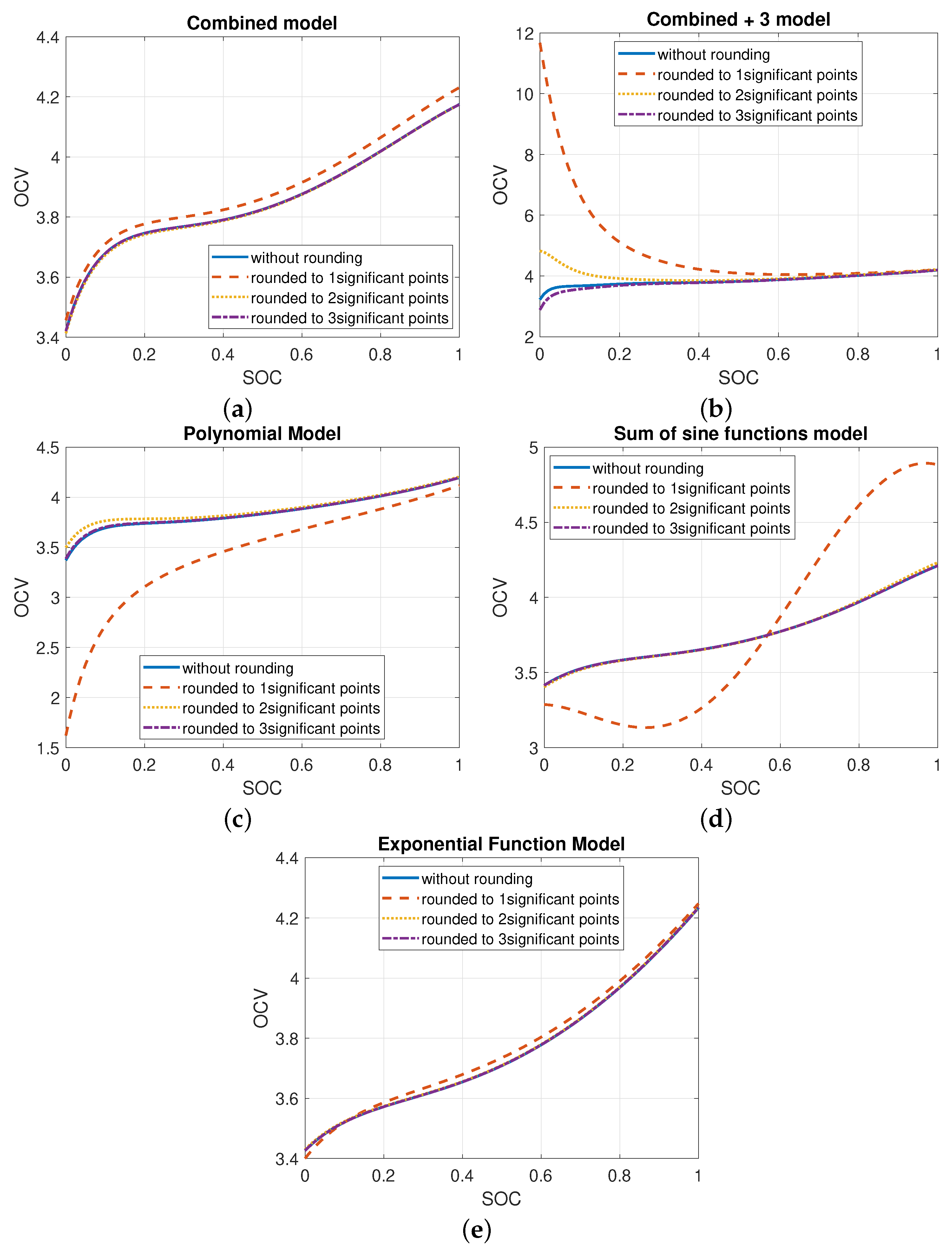 Energies 15 09142 g004 Energies 15 09142 g004