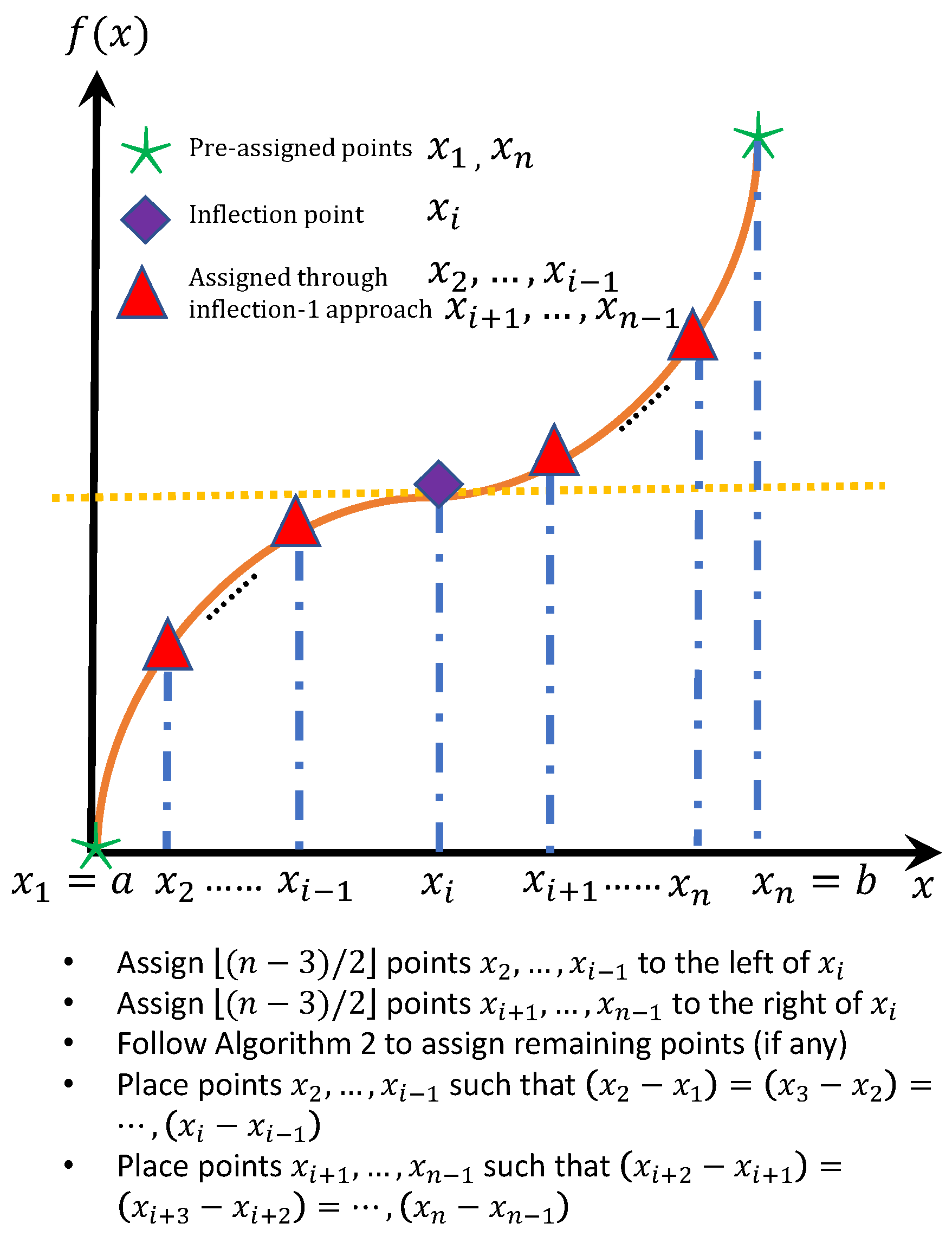 Energies 15 09142 g007 Energies 15 09142 g007
