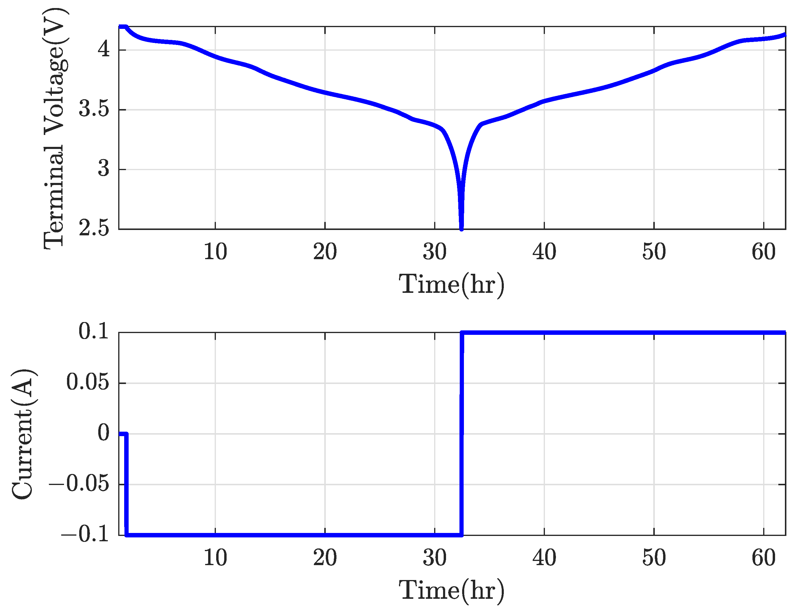 Energies 15 09142 g012 Energies 15 09142 g012