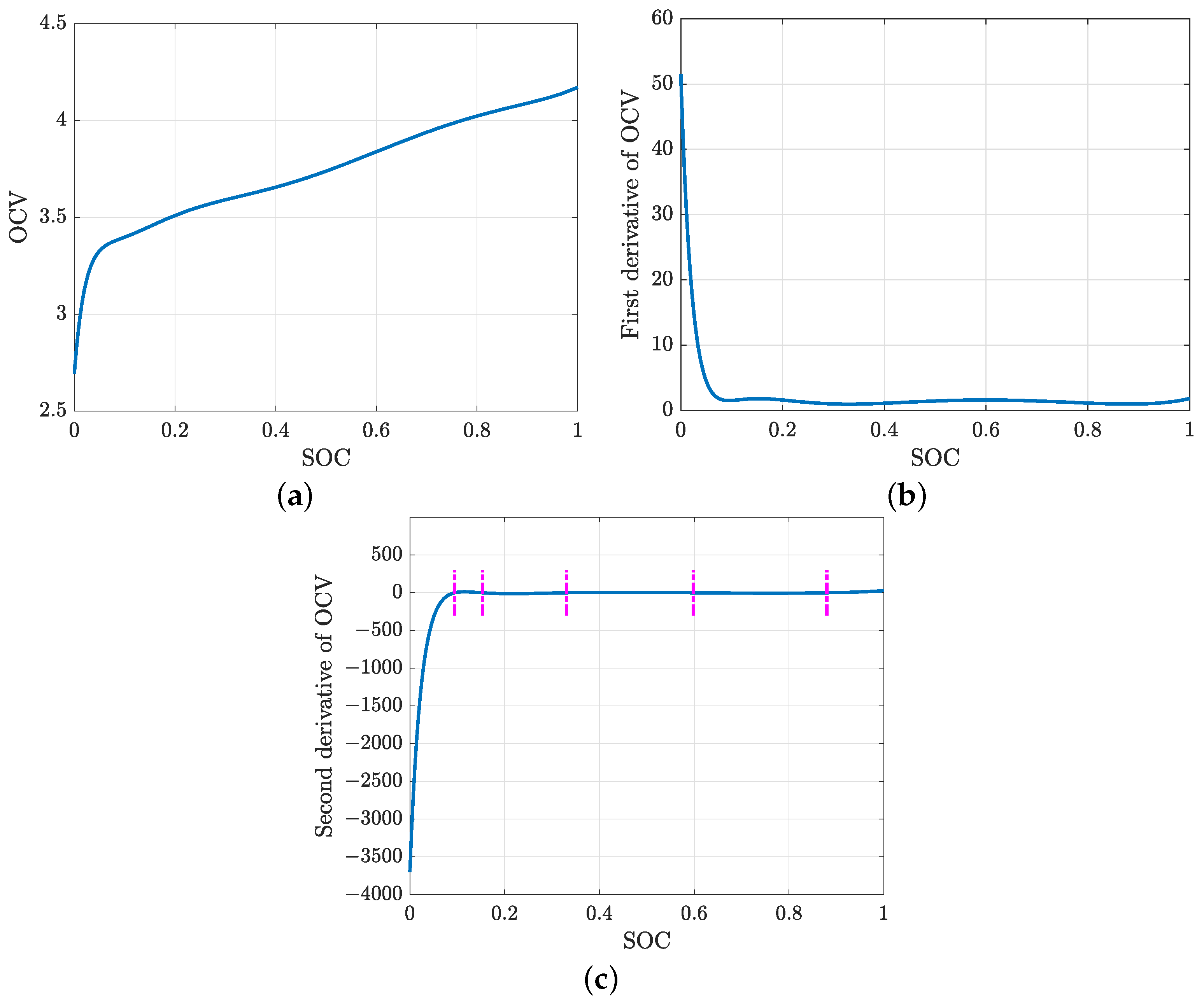 Energies 15 09142 g013 Energies 15 09142 g013