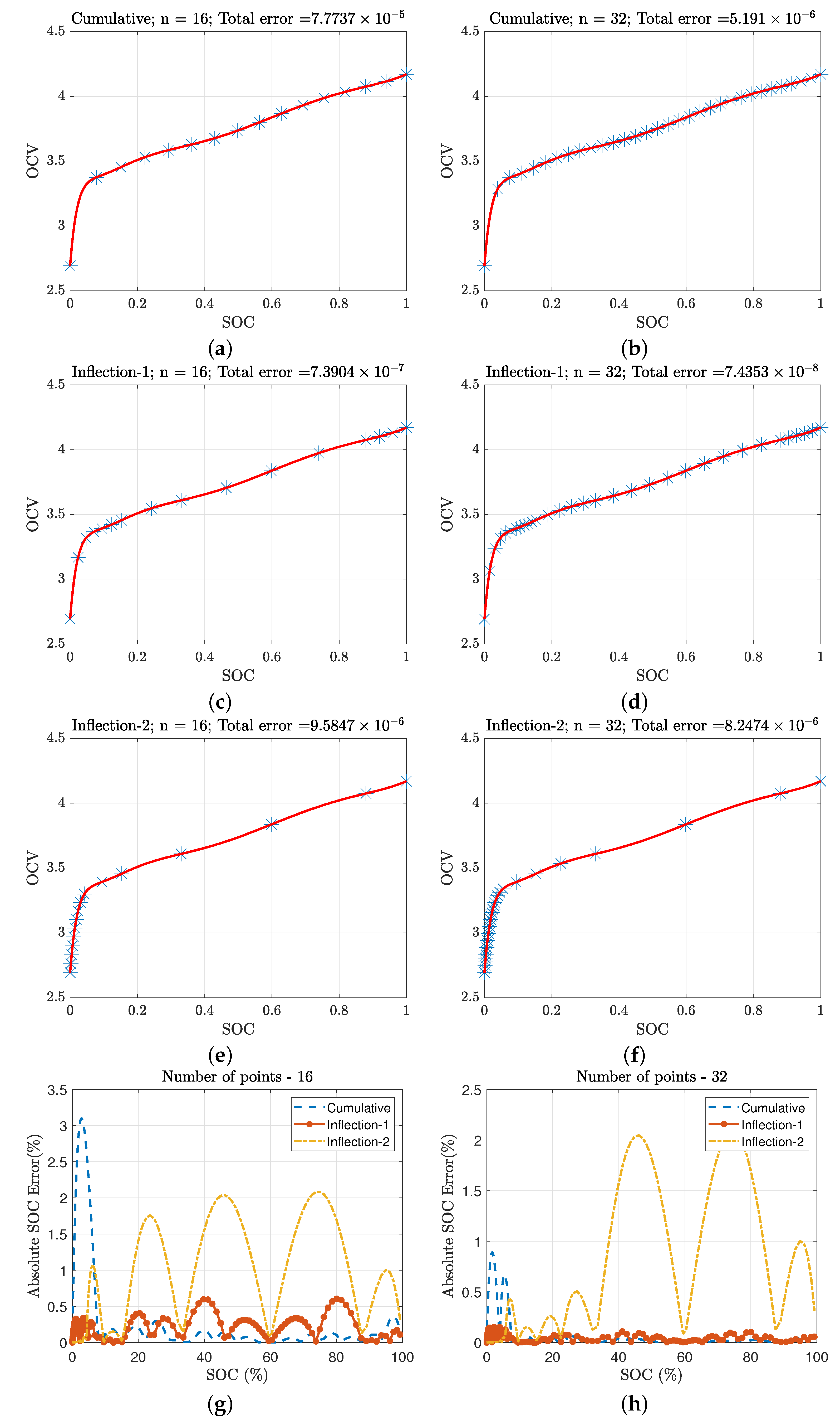 Energies 15 09142 g014 Energies 15 09142 g014
