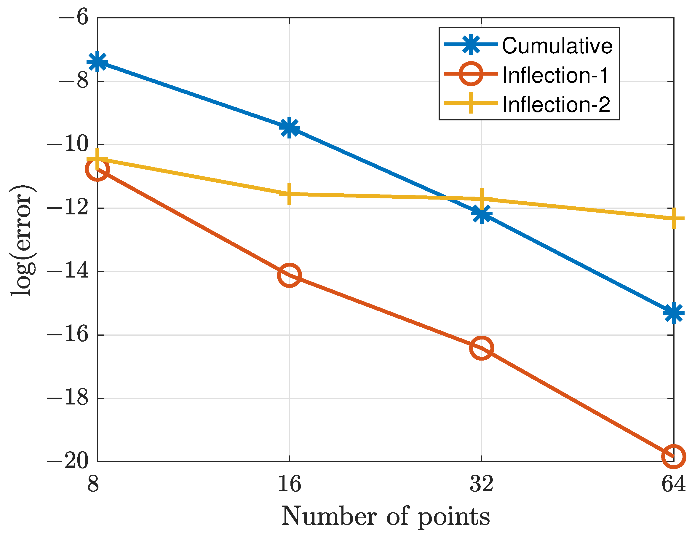 Energies 15 09142 g015 Energies 15 09142 g015