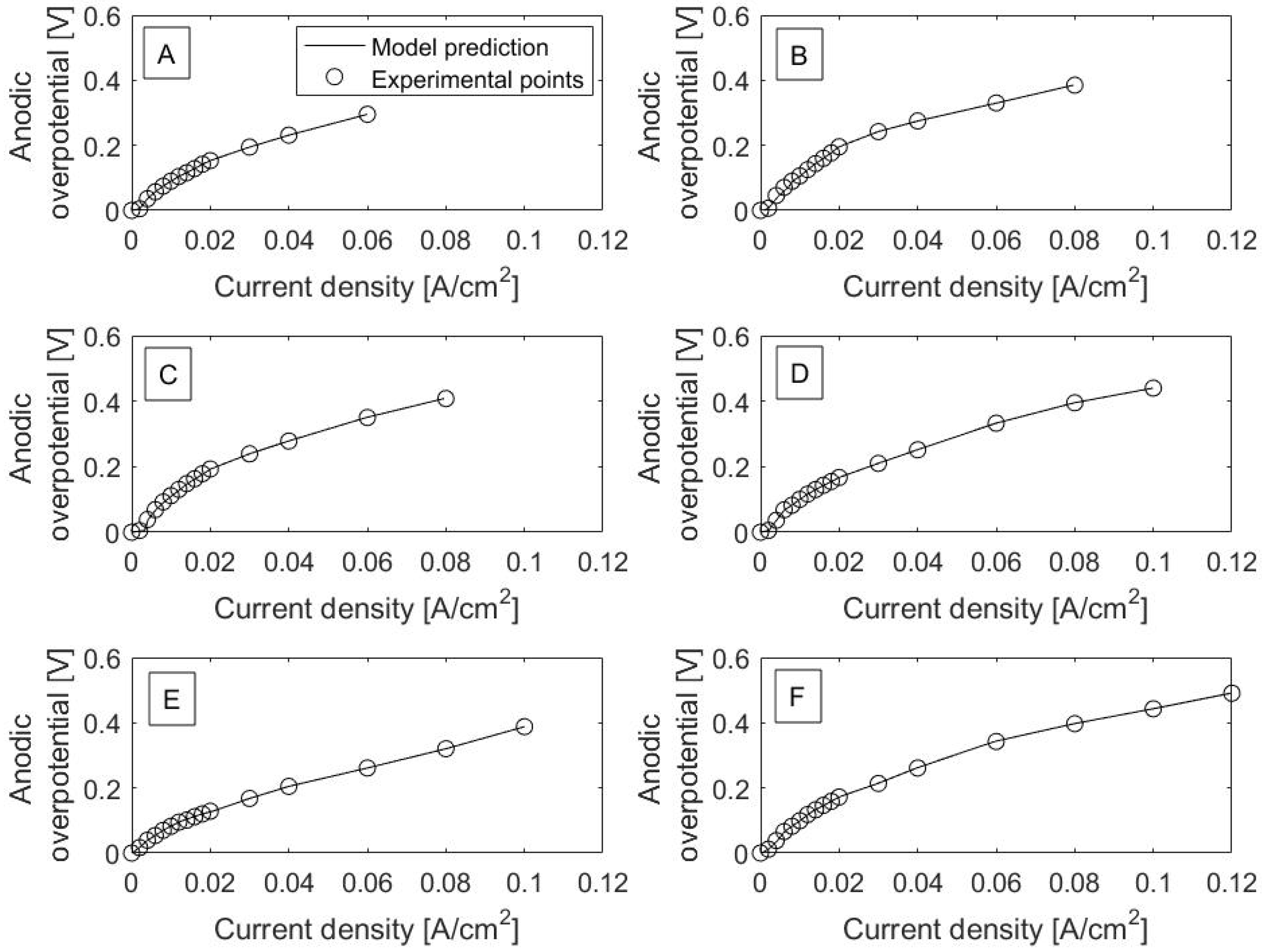 Energies 15 09143 g001