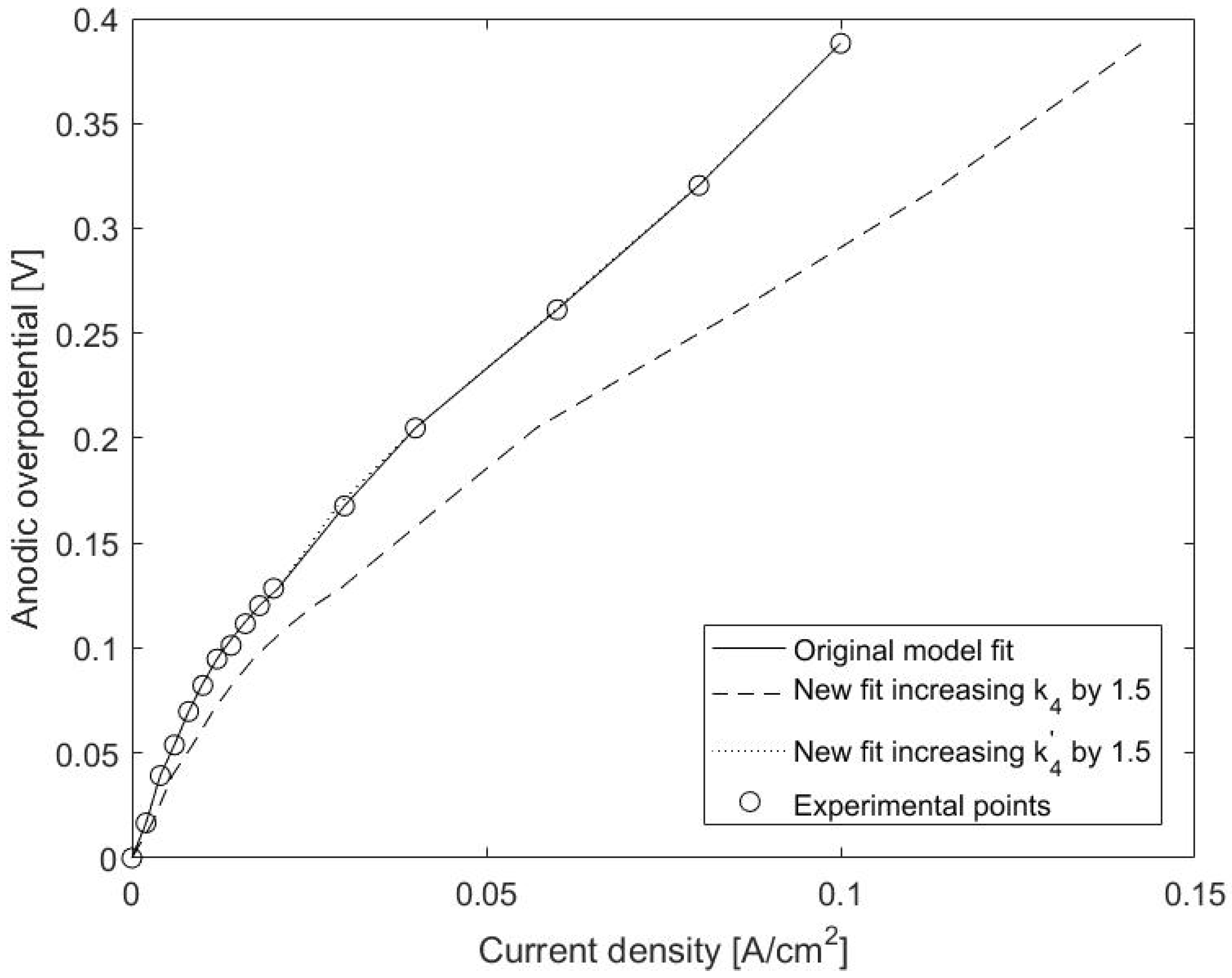 Energies 15 09143 g003