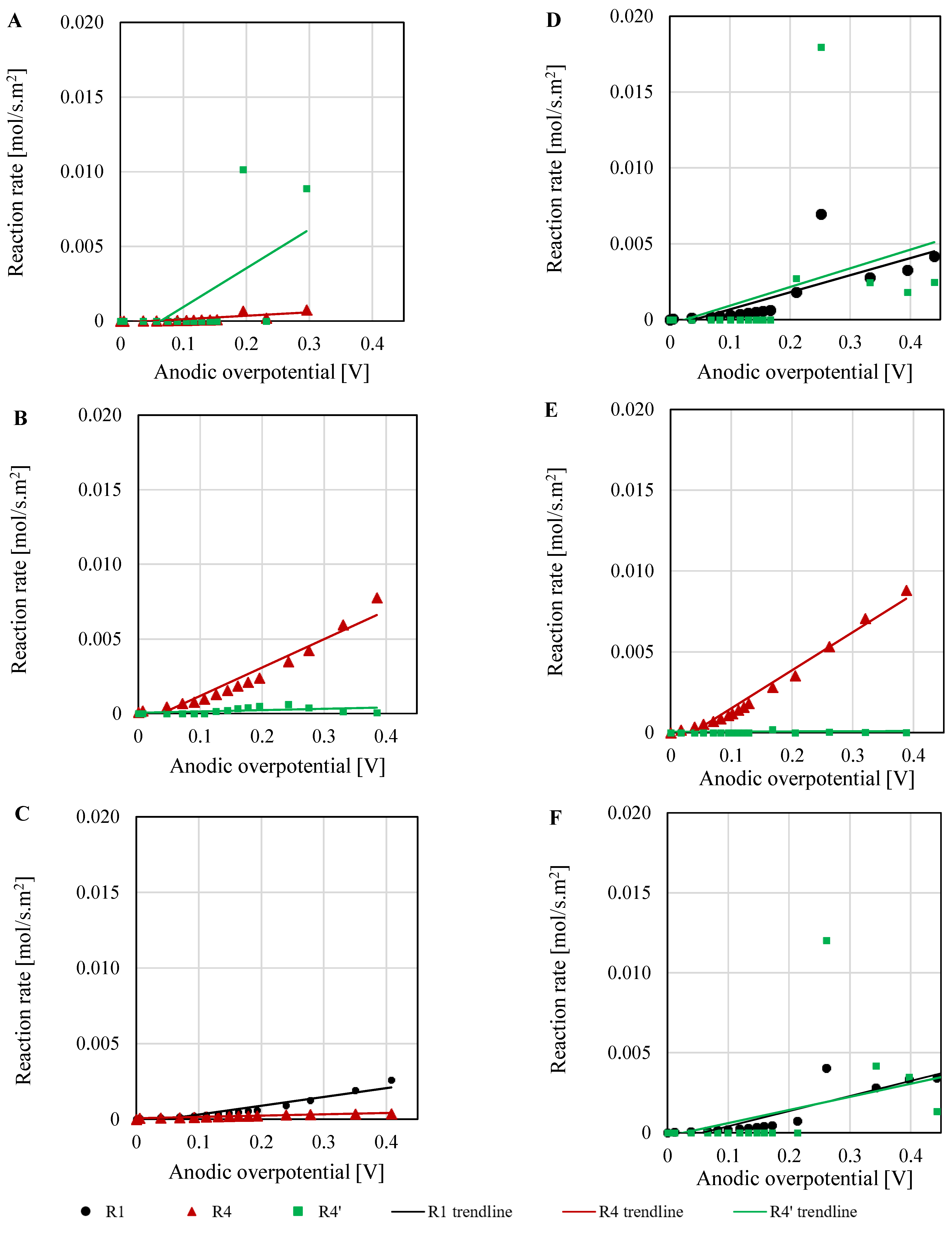 Energies 15 09143 g005