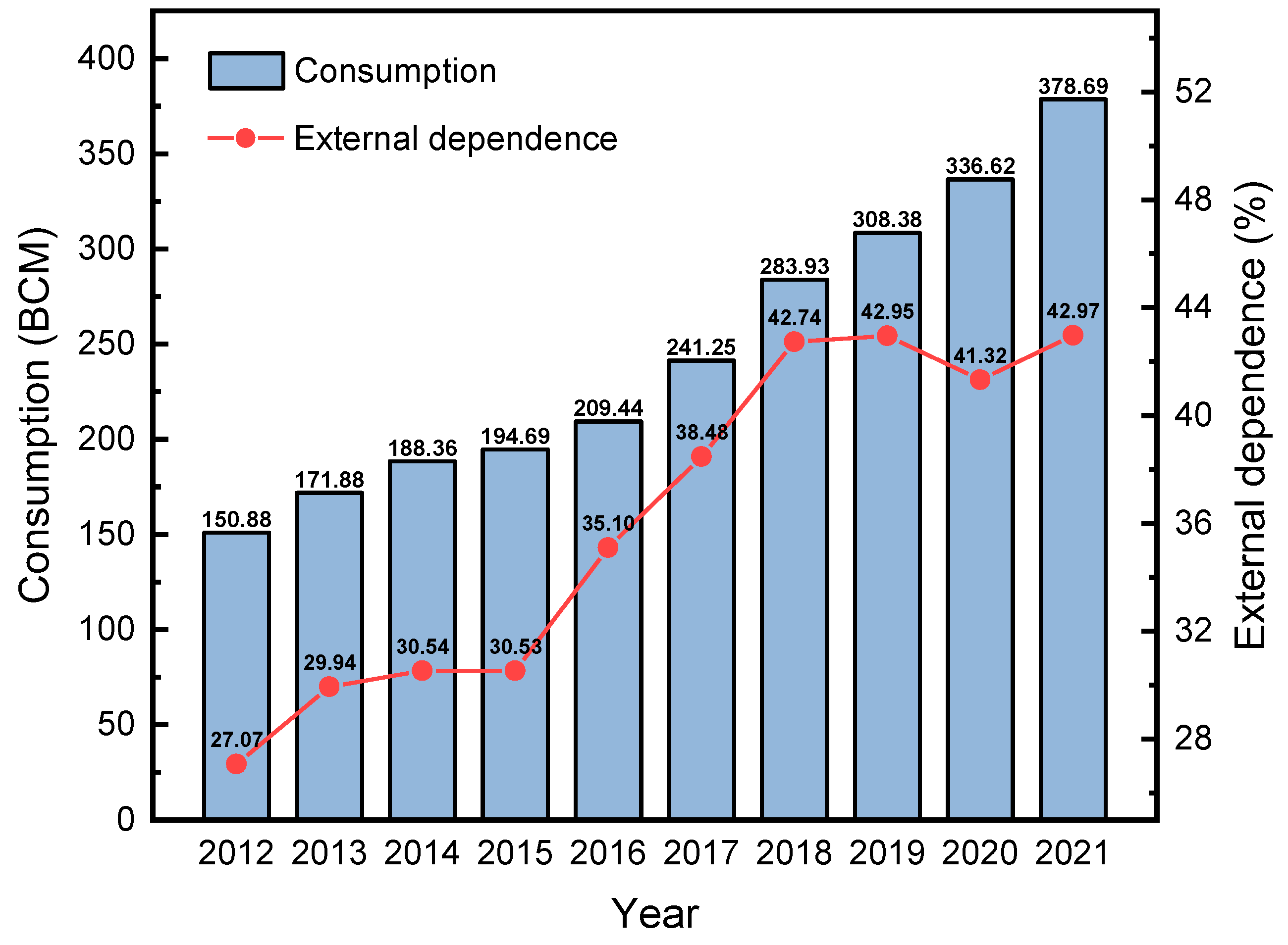 Energies 15 09144 g001