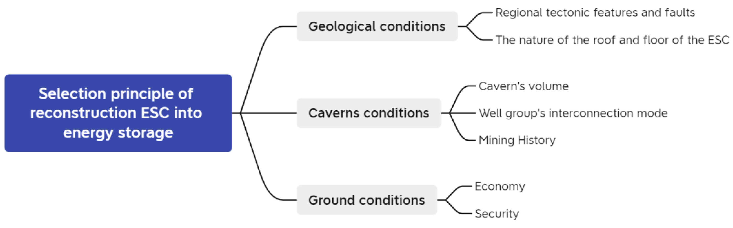 Energies 15 09144 g005