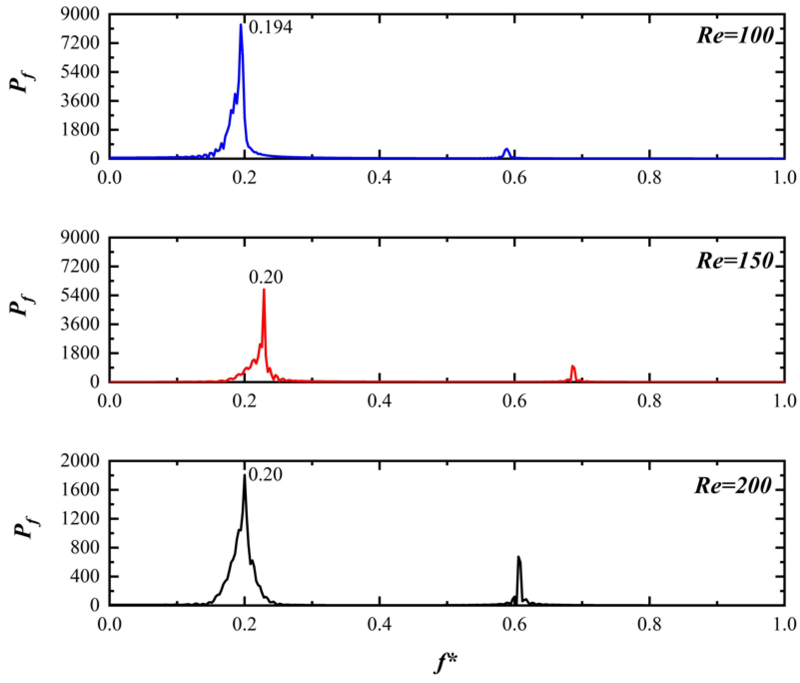 Energies 15 09145 g002 Energies 15 09145 g002