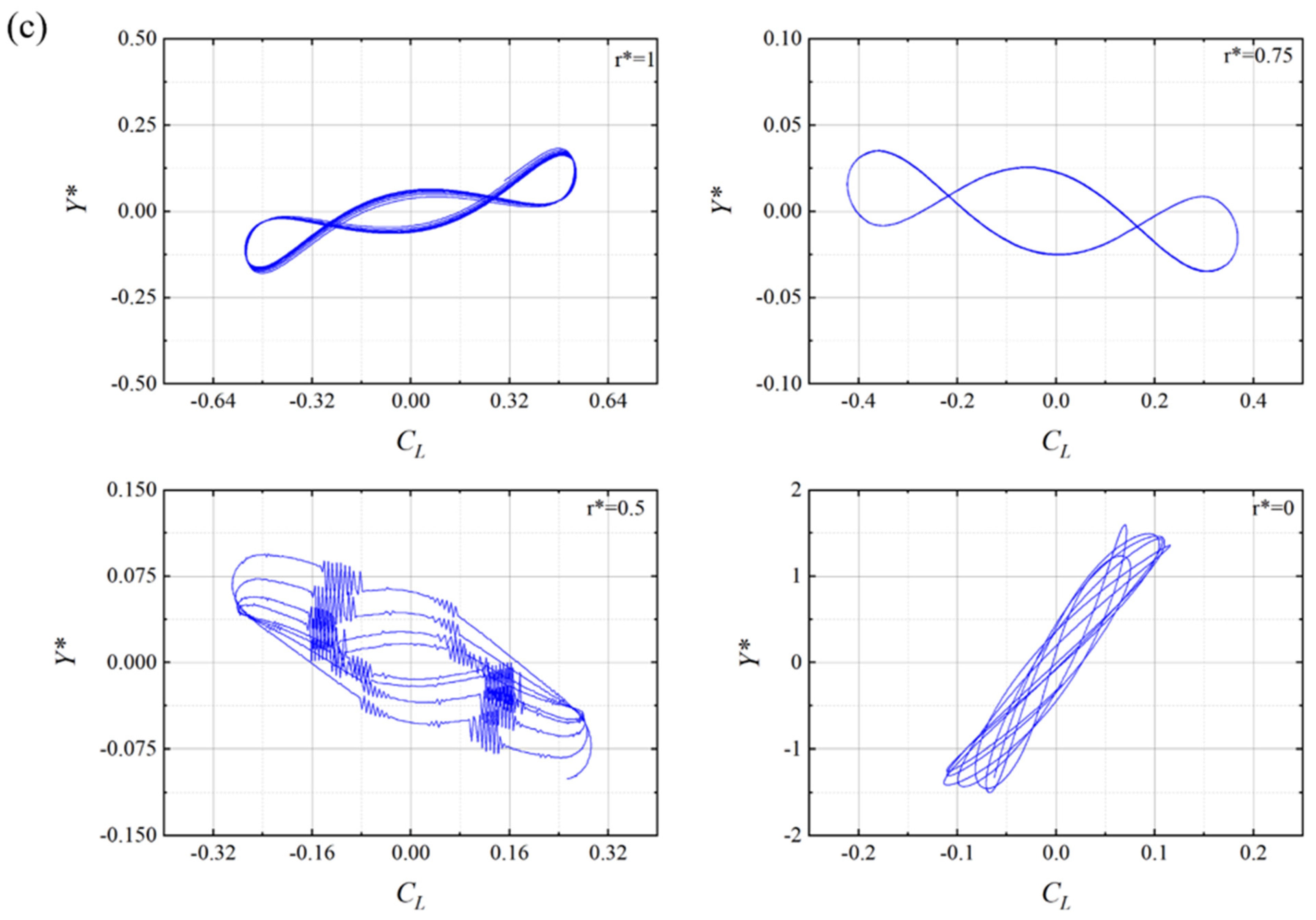 Energies 15 09145 g007b Energies 15 09145 g007b