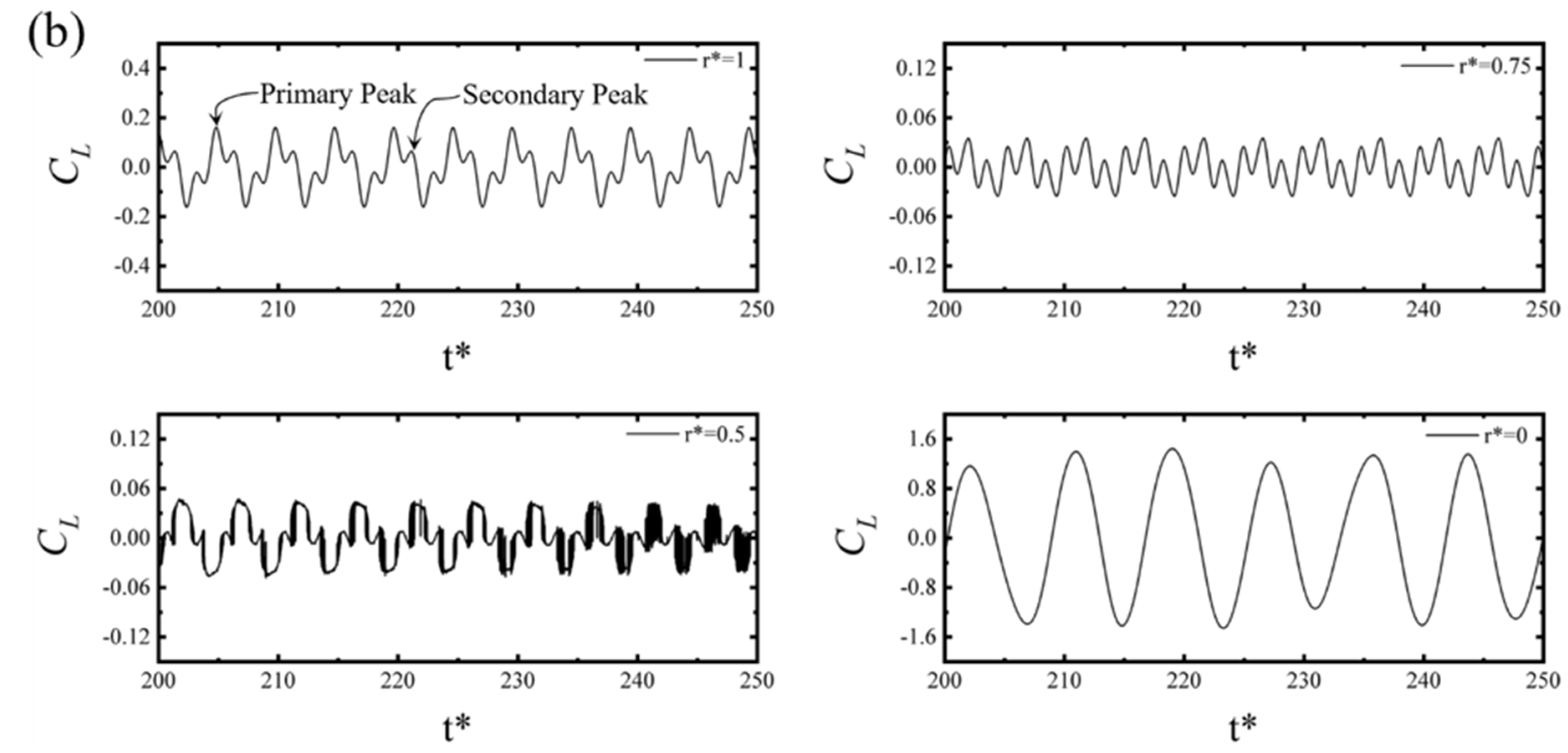 Energies 15 09145 g009b Energies 15 09145 g009b