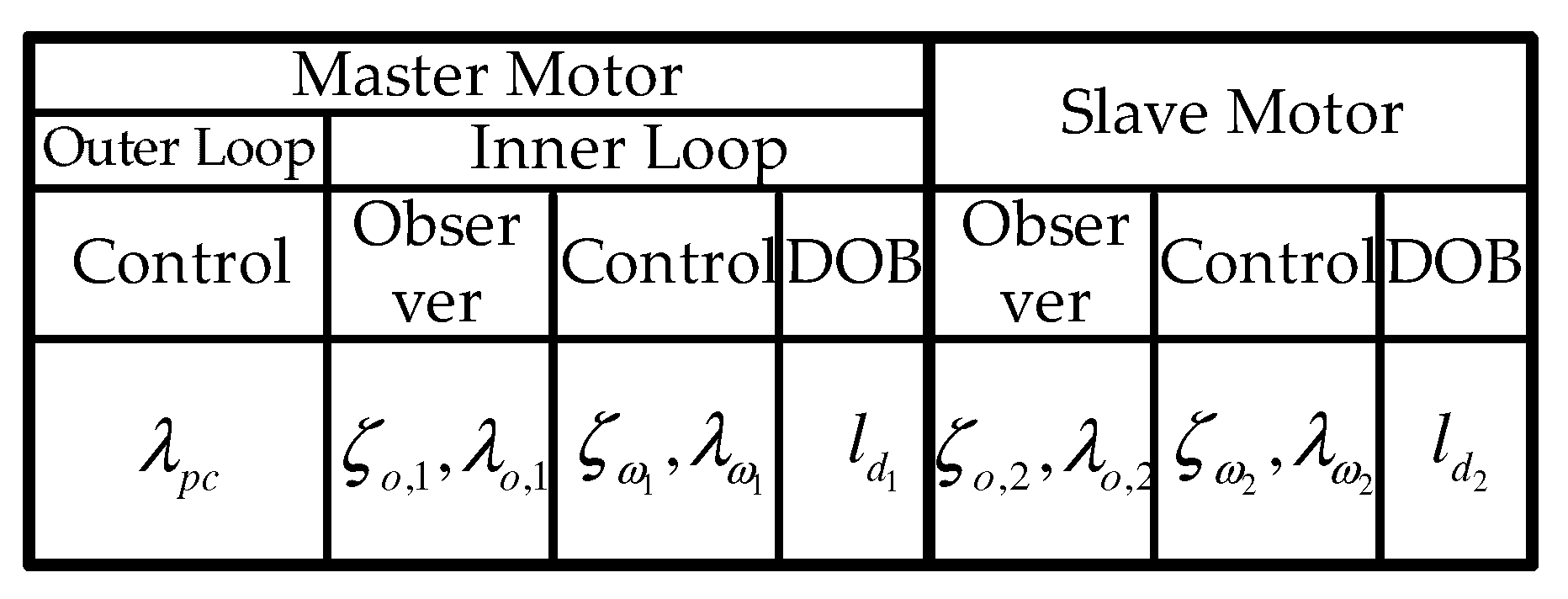 Output-Feedback Multi-Loop Positioning Technique via Dual Motor ...