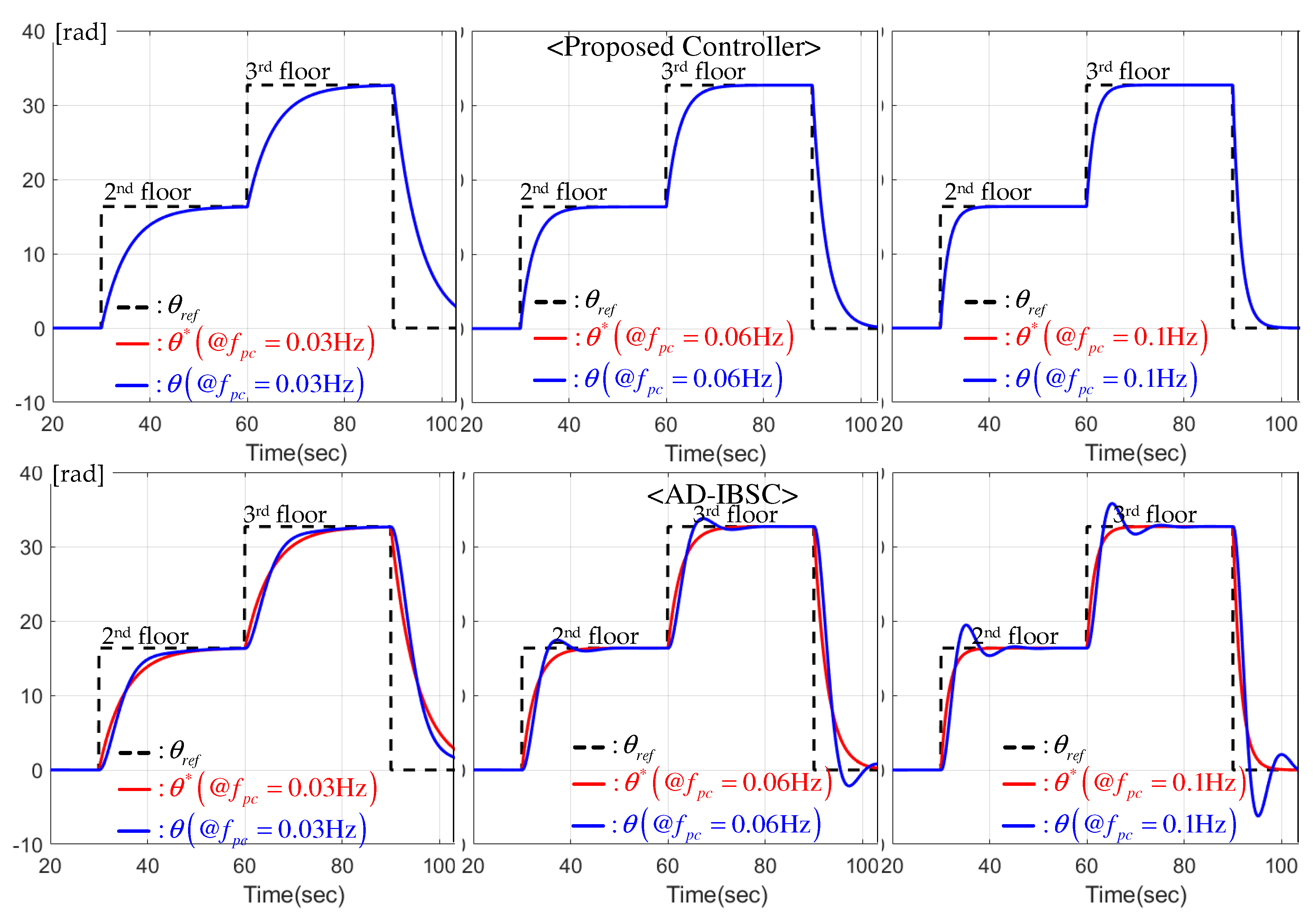 Energies 15 09147 g005 Energies 15 09147 g005