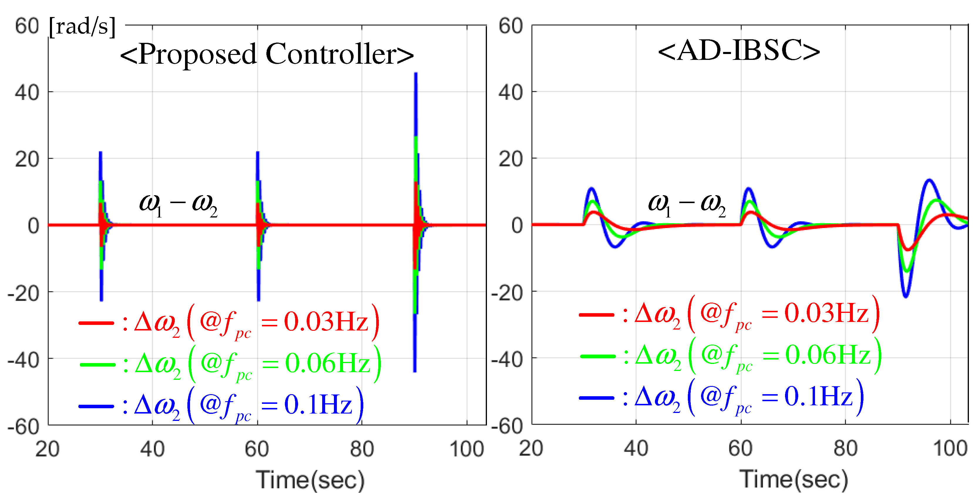 Energies 15 09147 g006 Energies 15 09147 g006