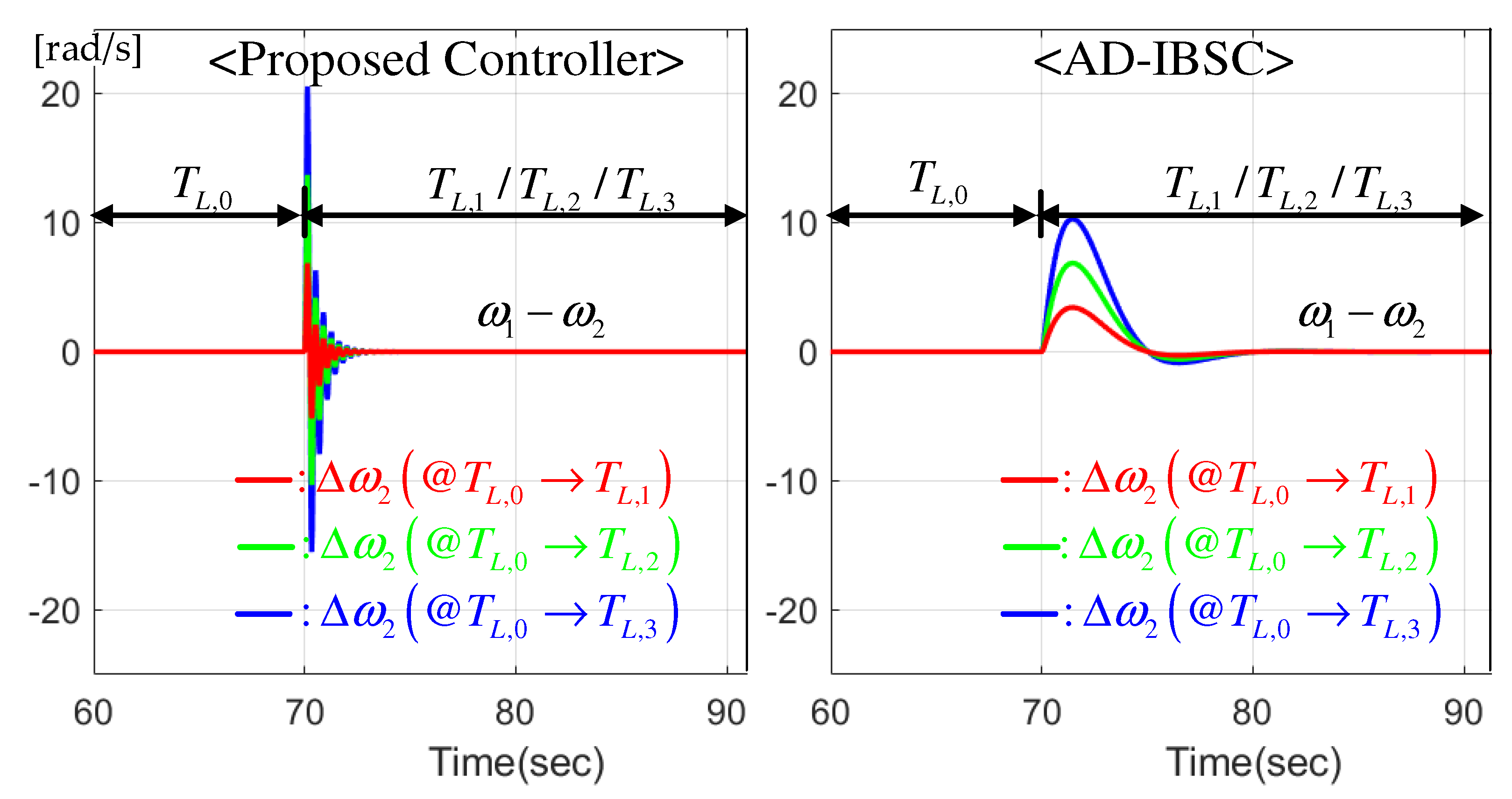 Energies 15 09147 g009 Energies 15 09147 g009