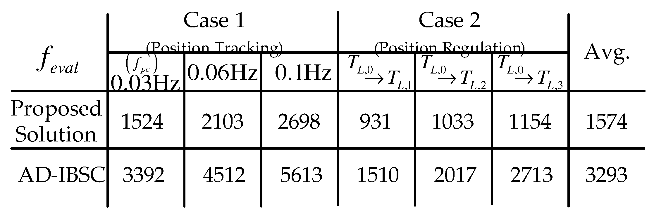 Energies 15 09147 g010 Energies 15 09147 g010