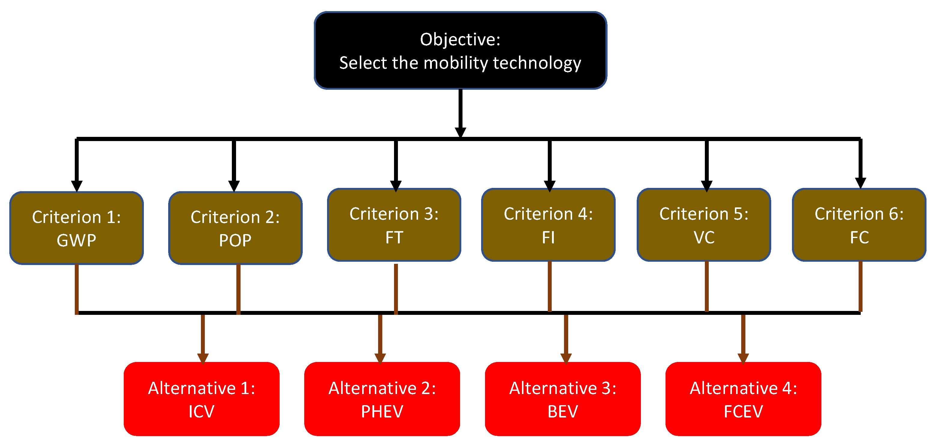 Energies 15 09149 g001