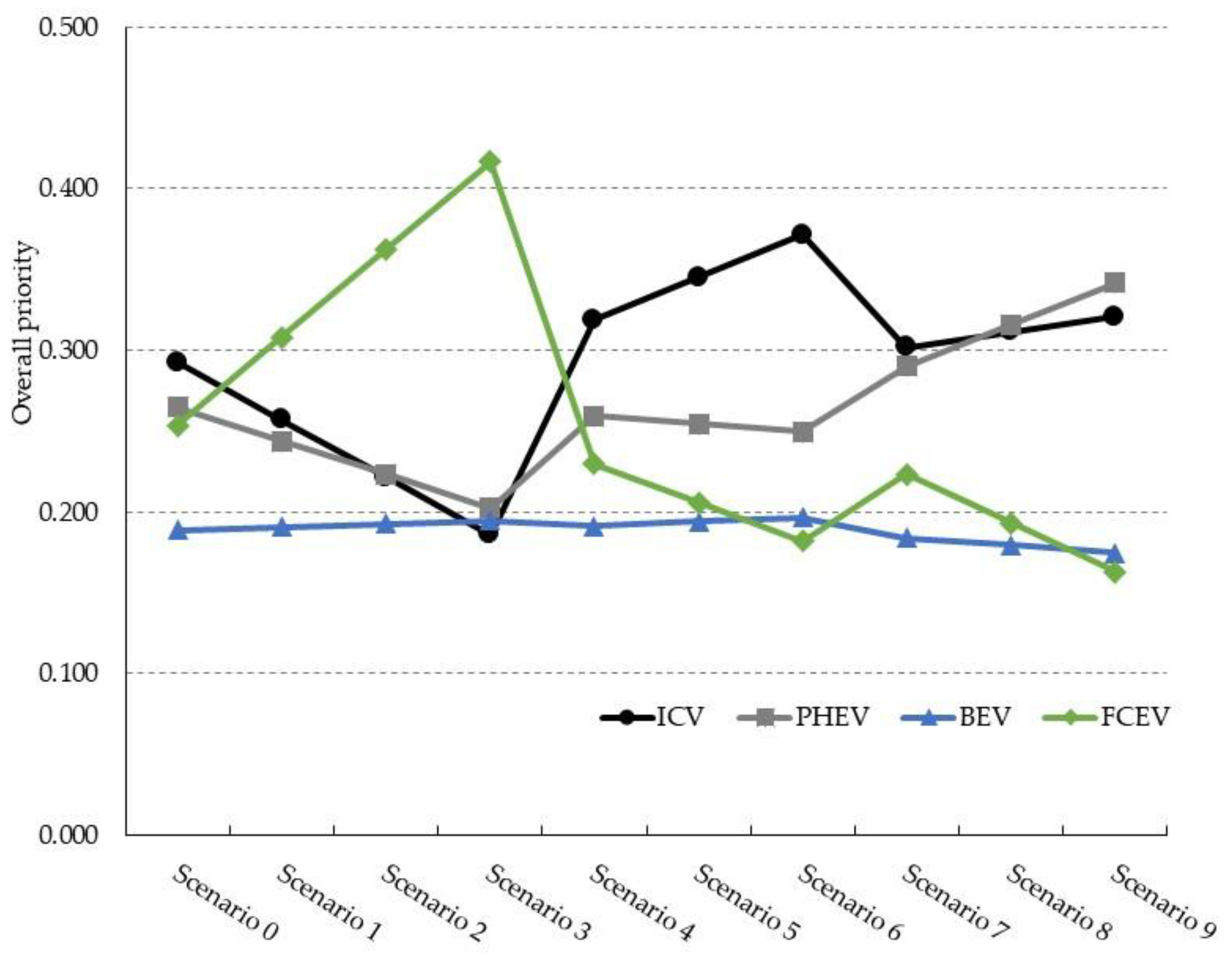 Energies 15 09149 g002