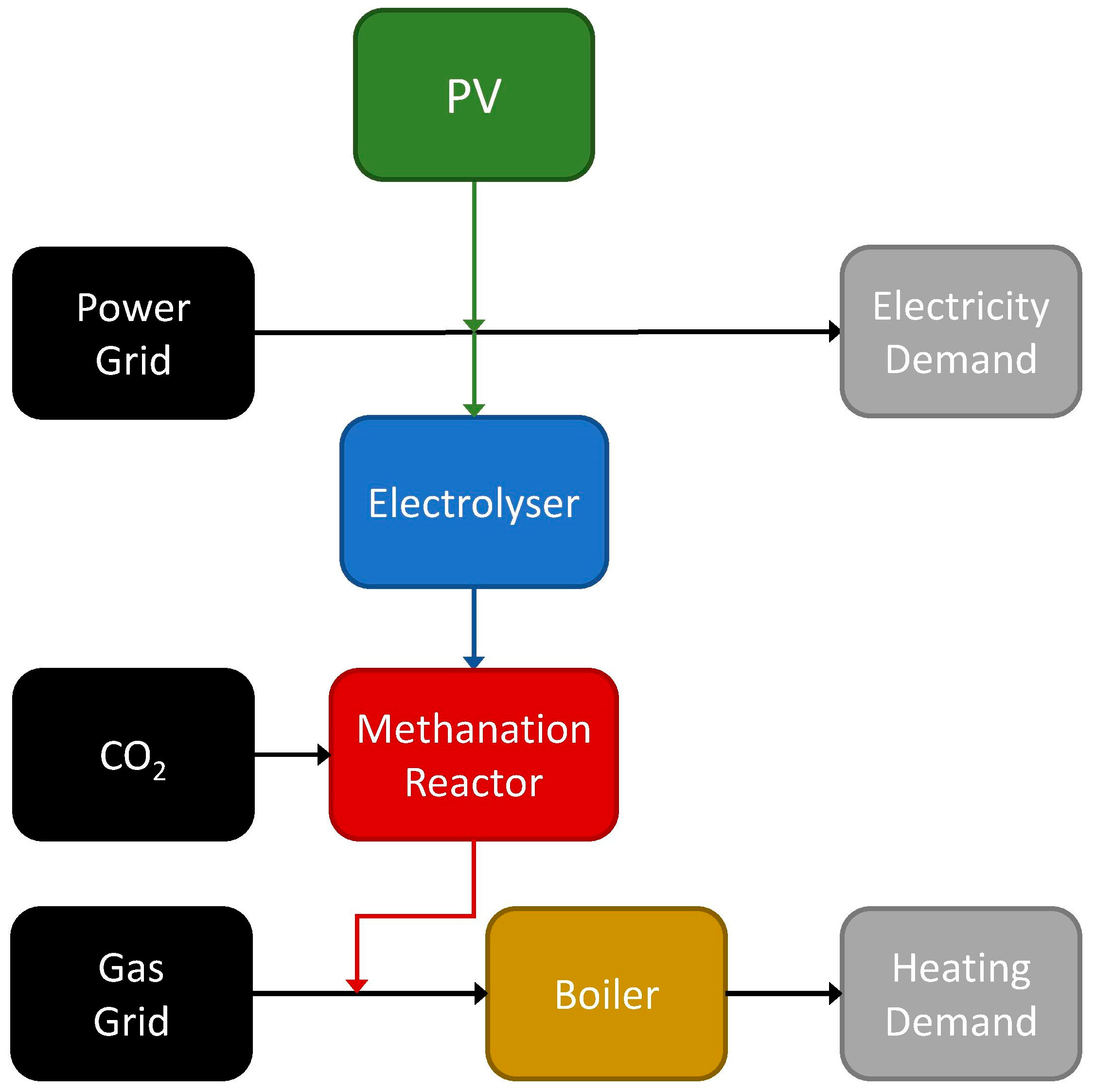 Energies 15 09150 g001