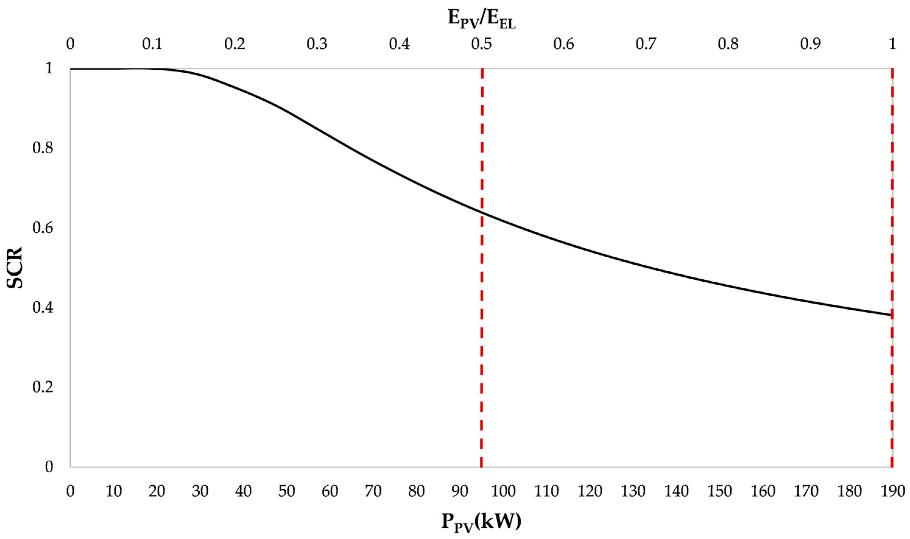 Energies 15 09150 g002