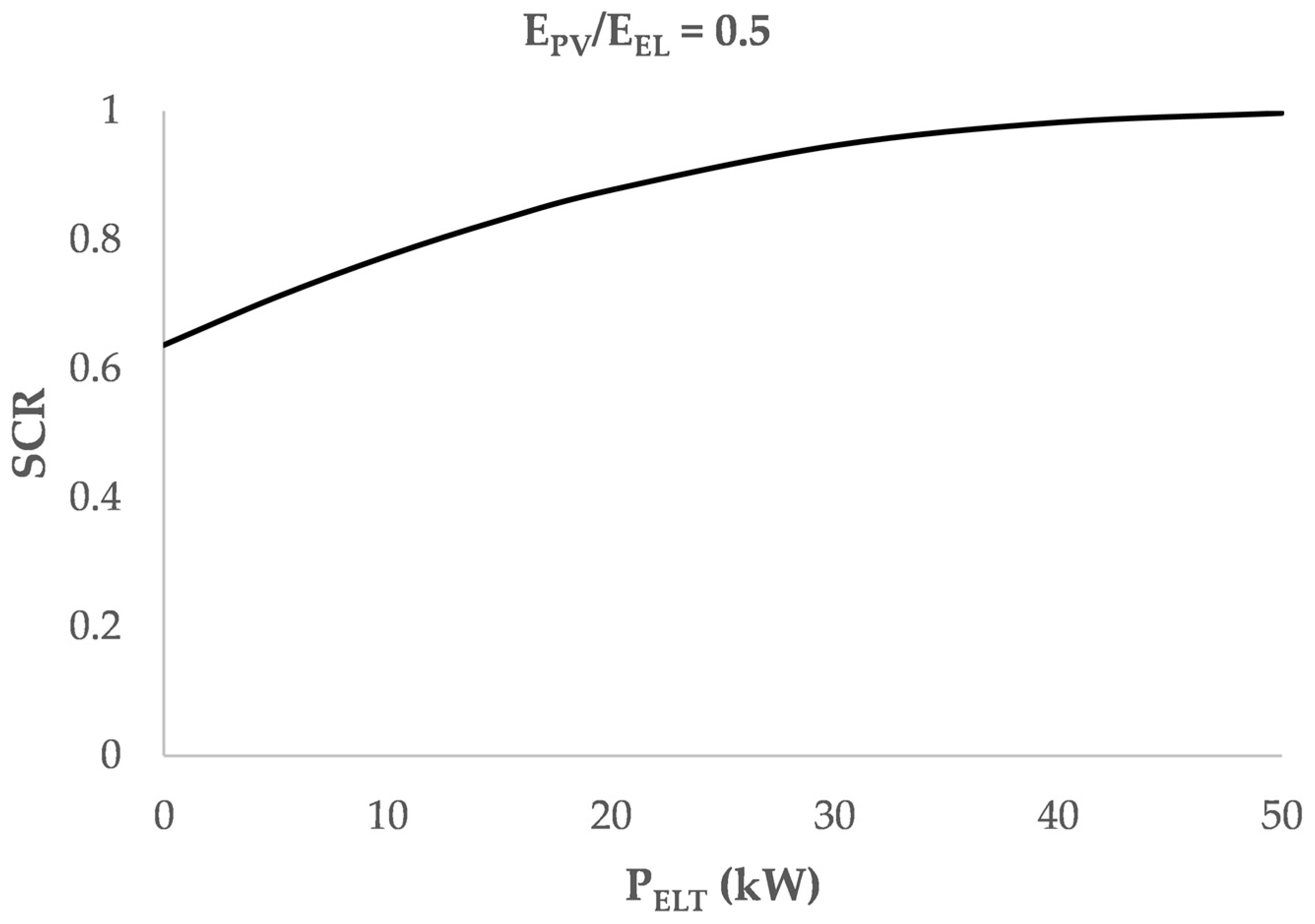 Energies 15 09150 g003