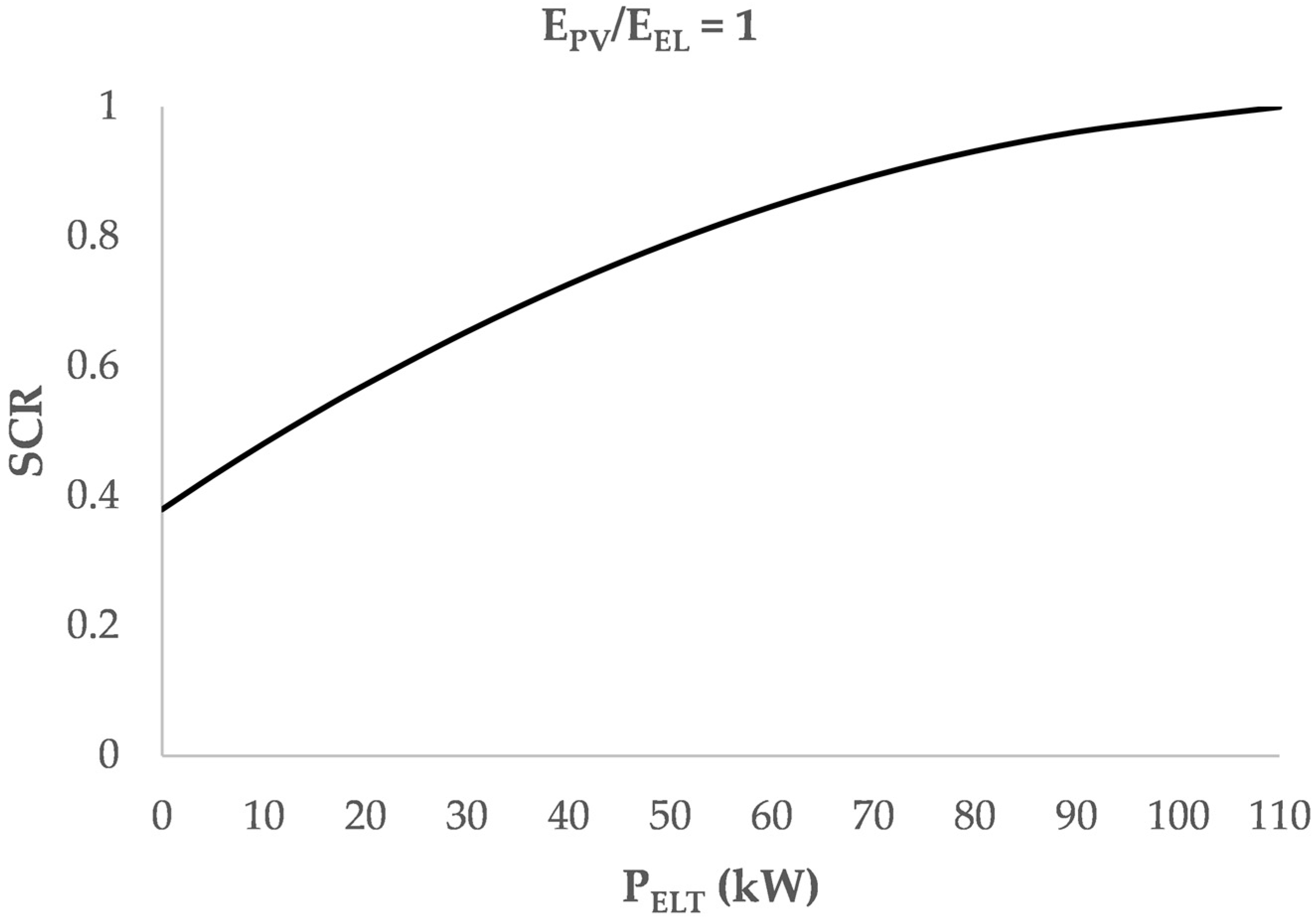 Energies 15 09150 g004