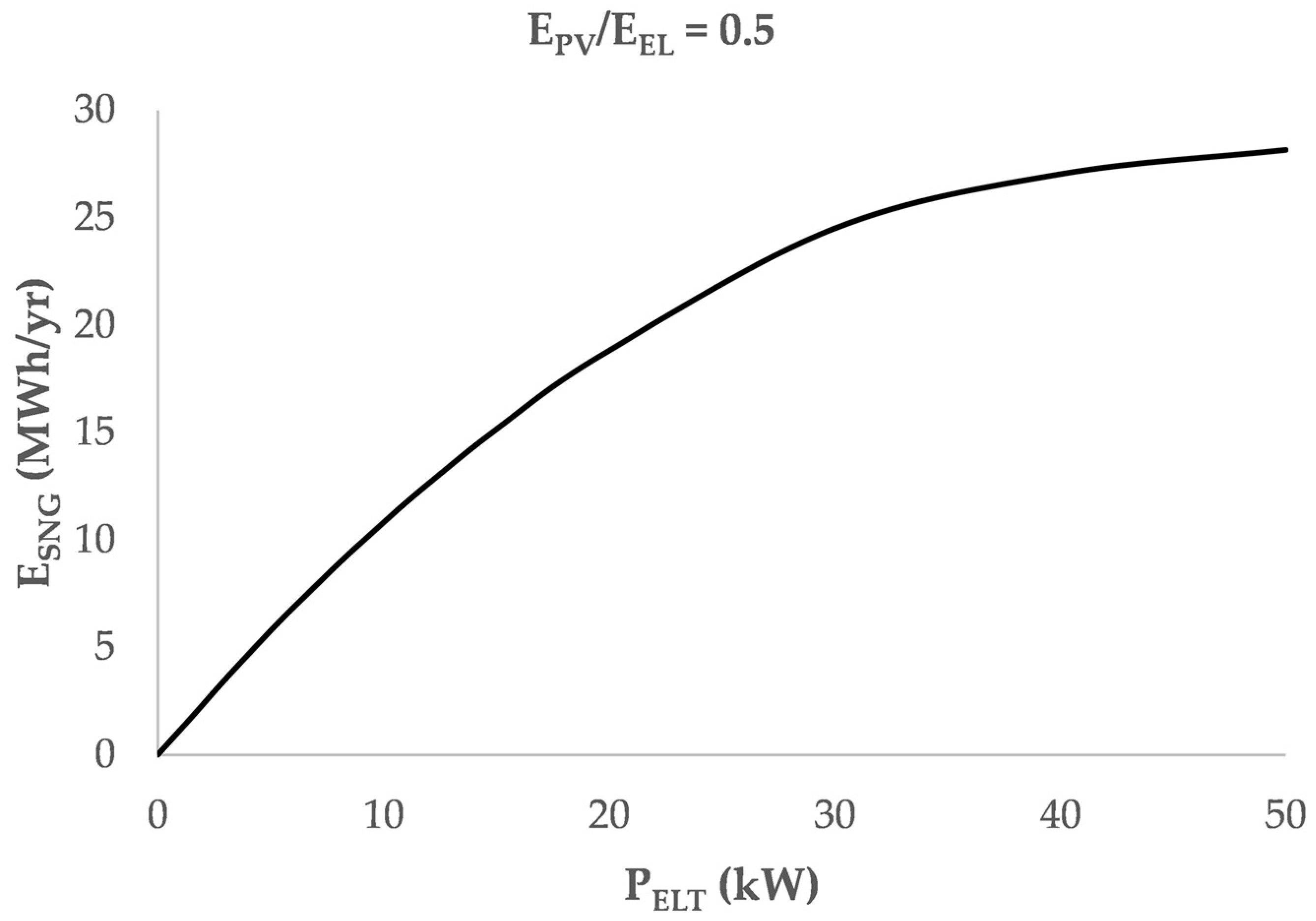 Energies 15 09150 g005