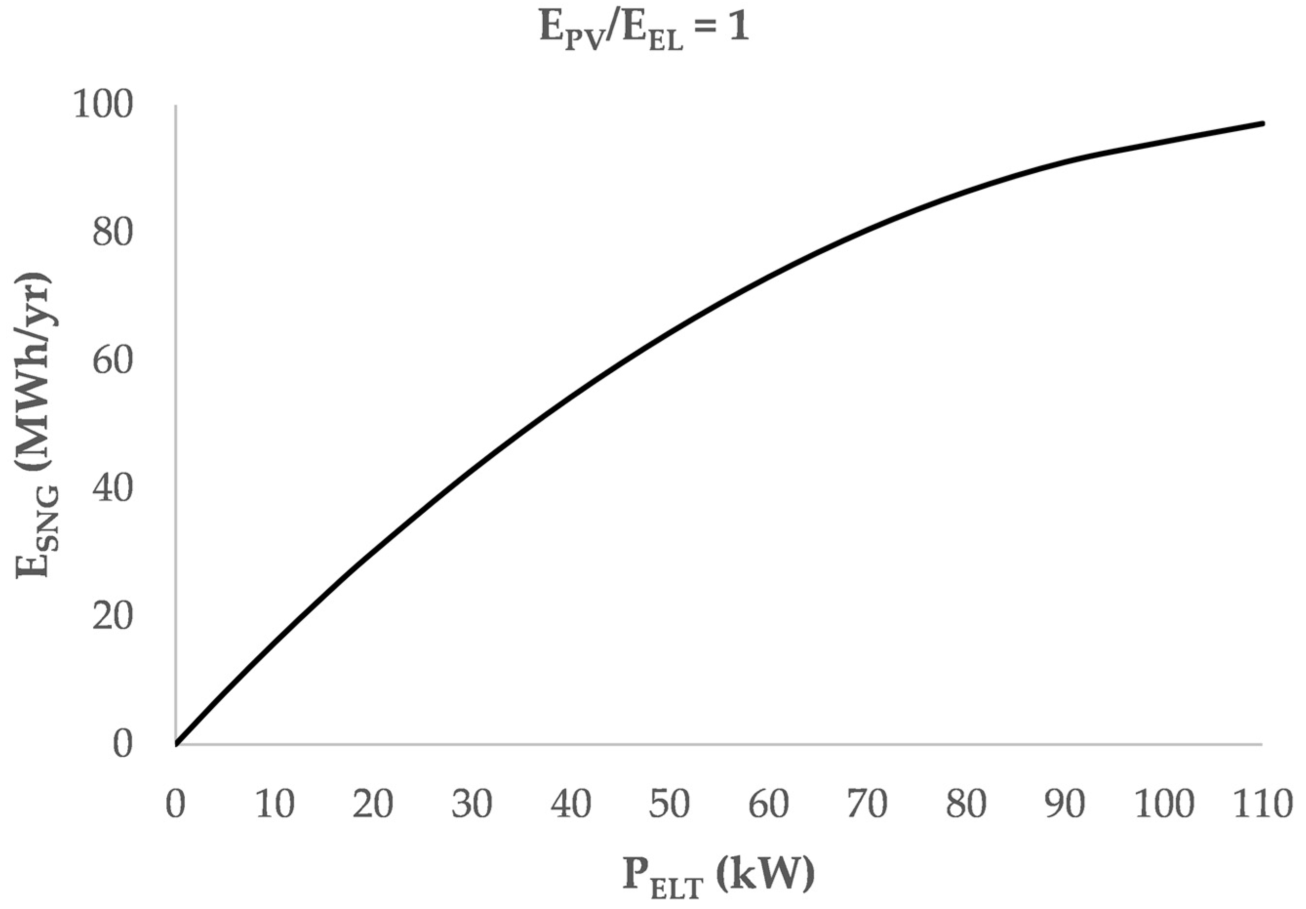 Energies 15 09150 g006