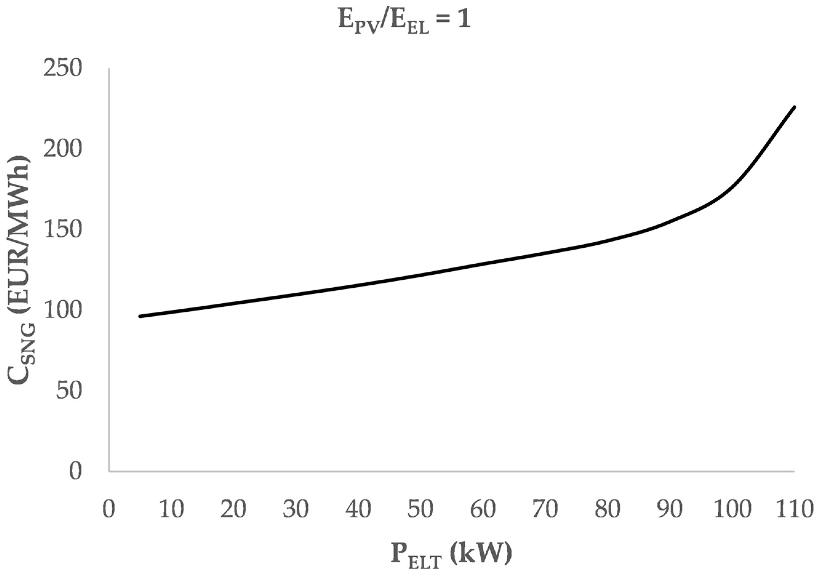 Energies 15 09150 g008