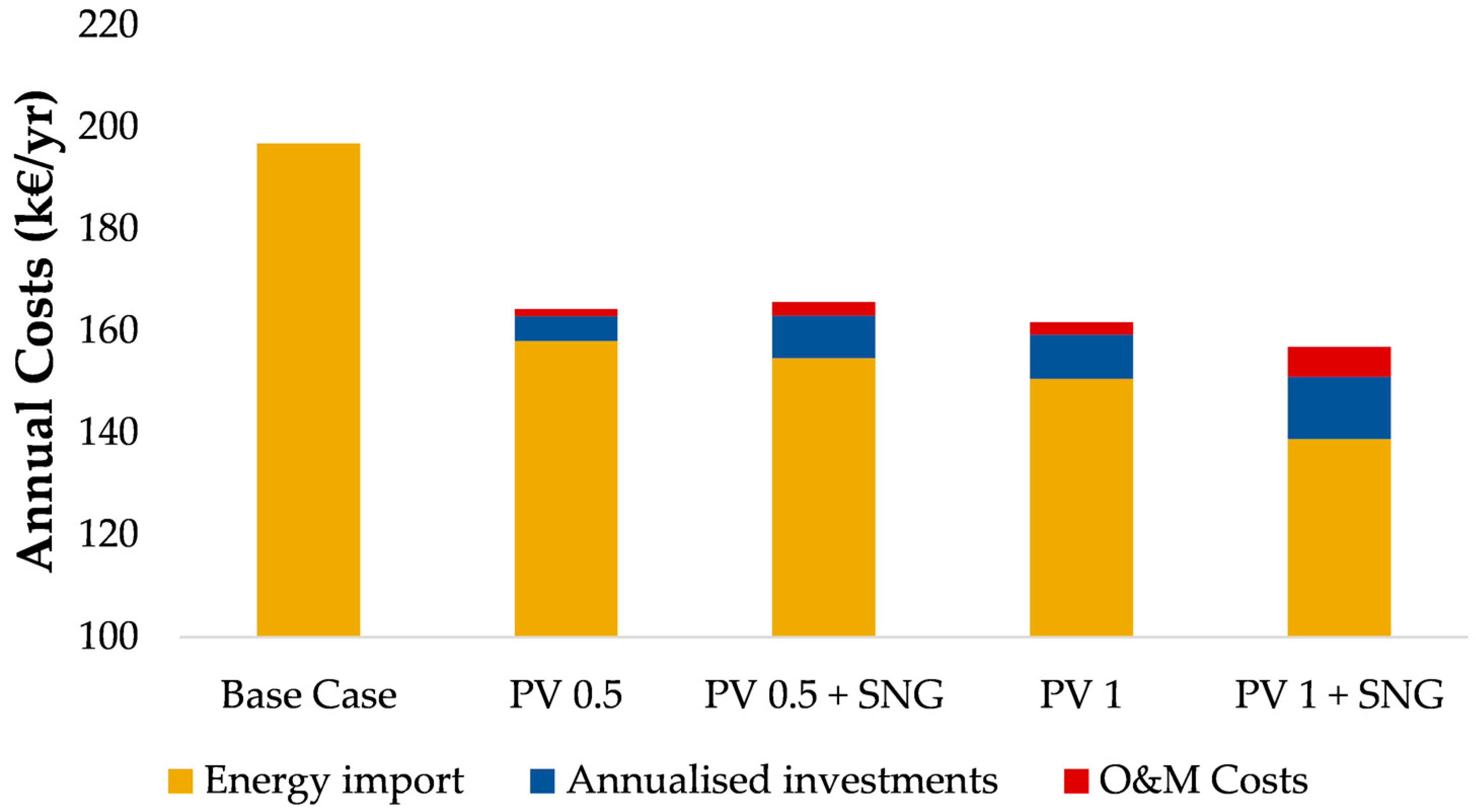 Energies 15 09150 g010