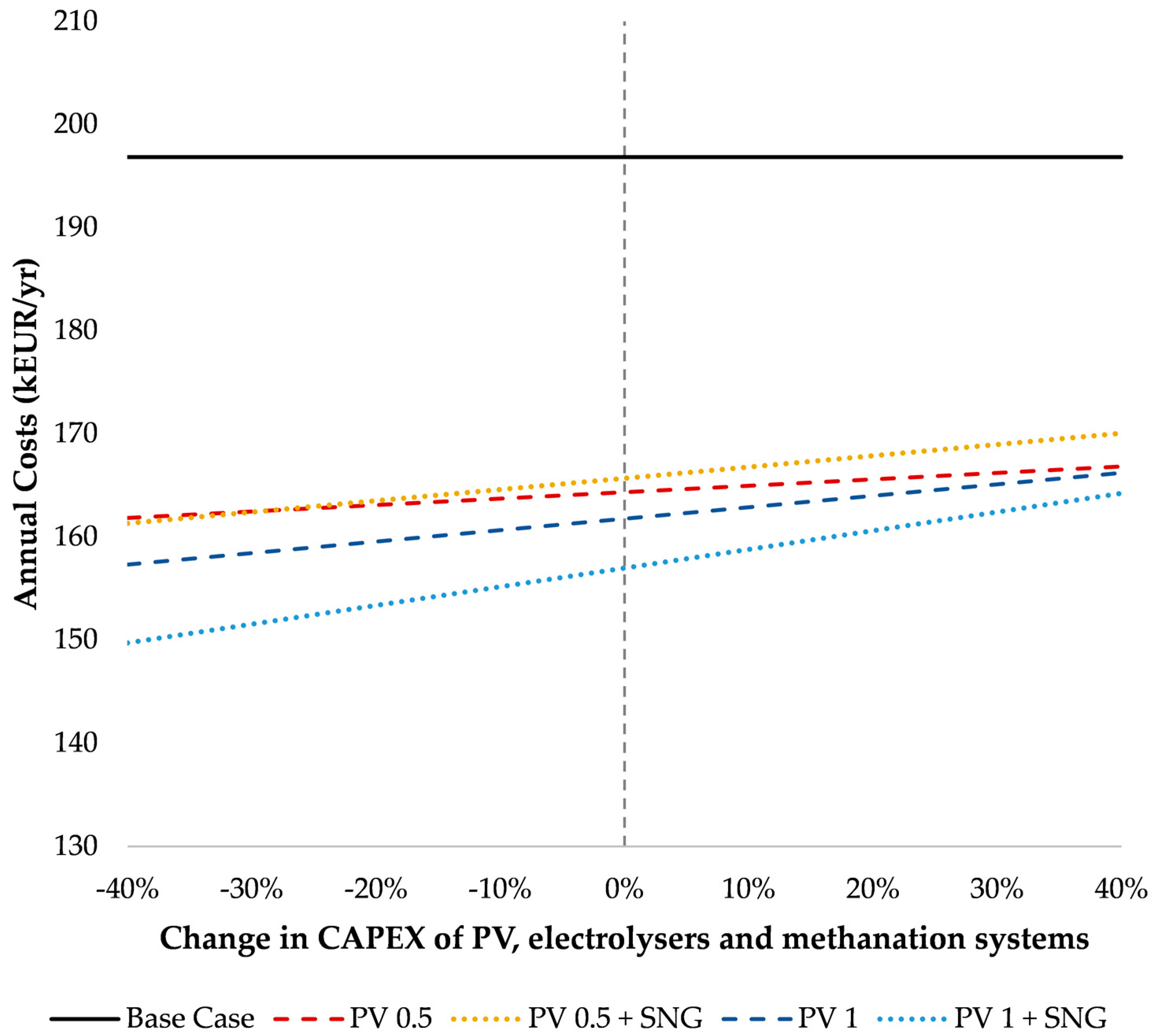 Energies 15 09150 g012