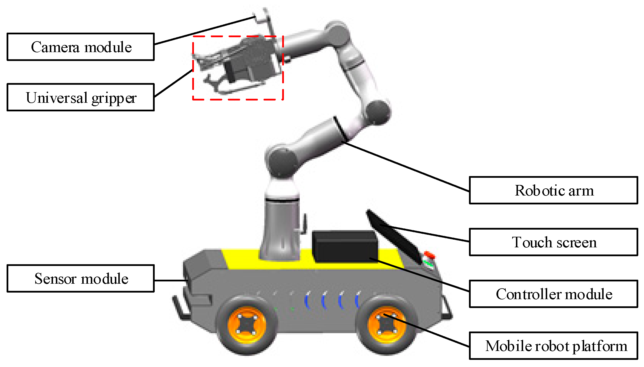 Energies 15 09151 g001 Energies 15 09151 g001