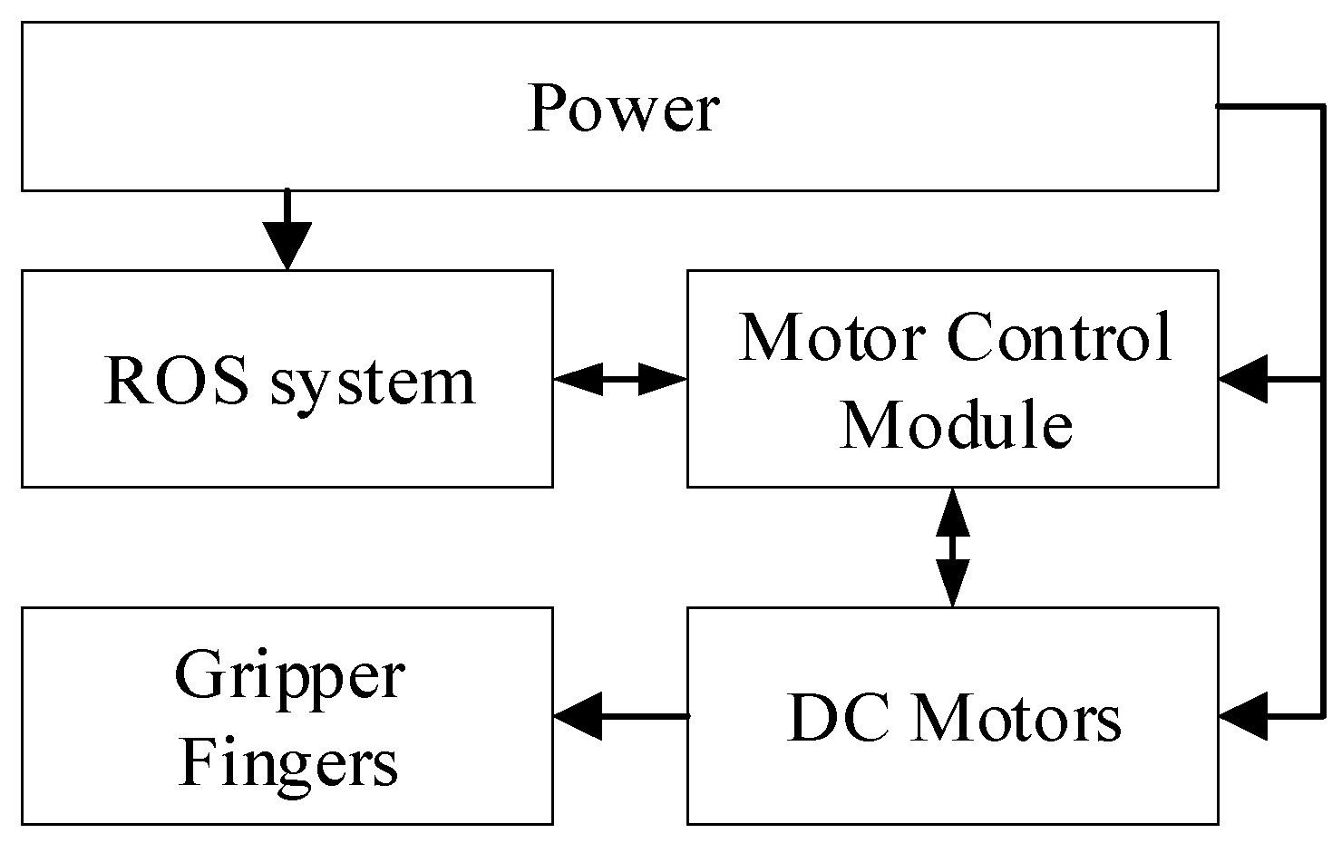 Energies 15 09151 g003 Energies 15 09151 g003
