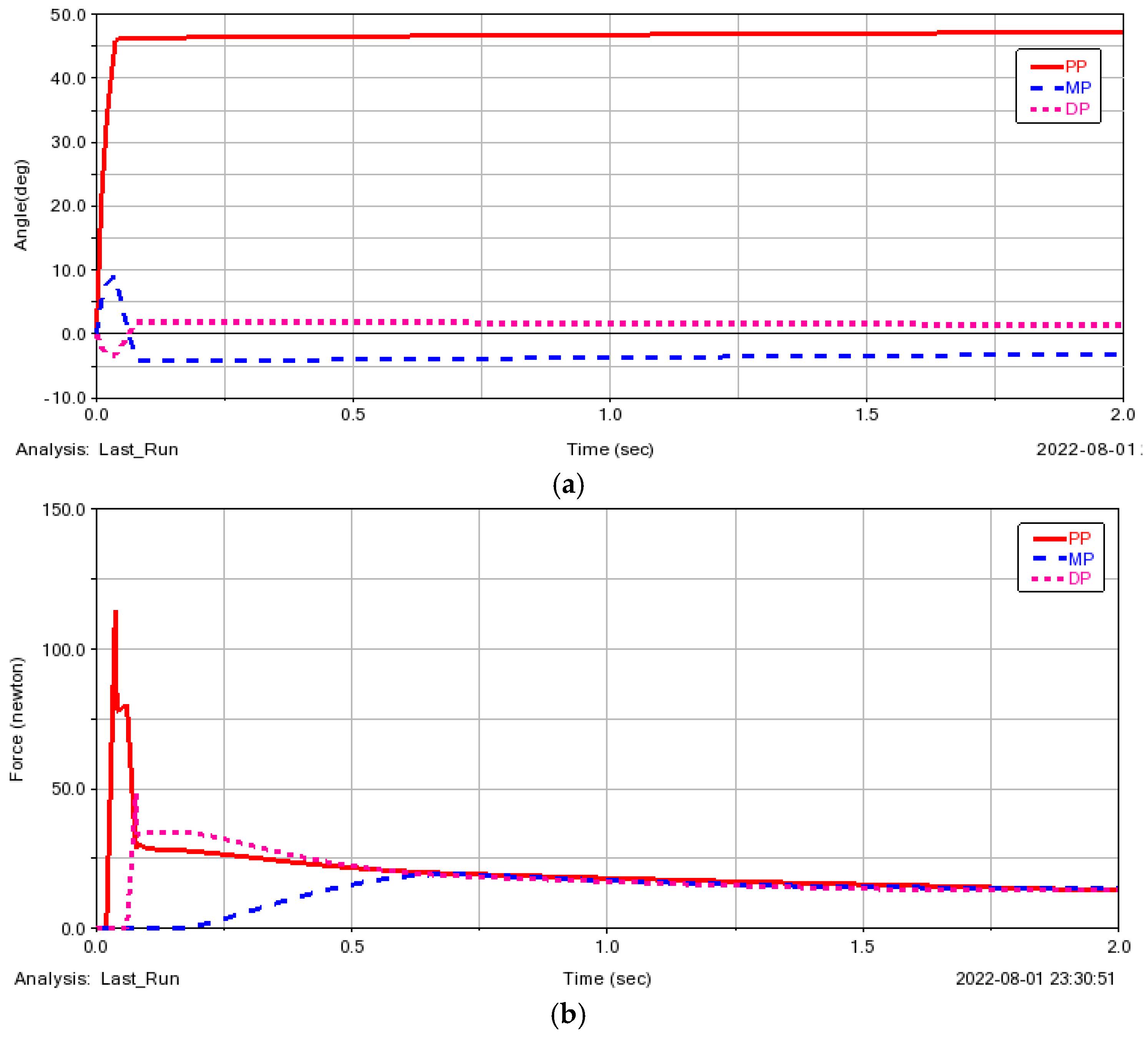 Energies 15 09151 g010a Energies 15 09151 g010a