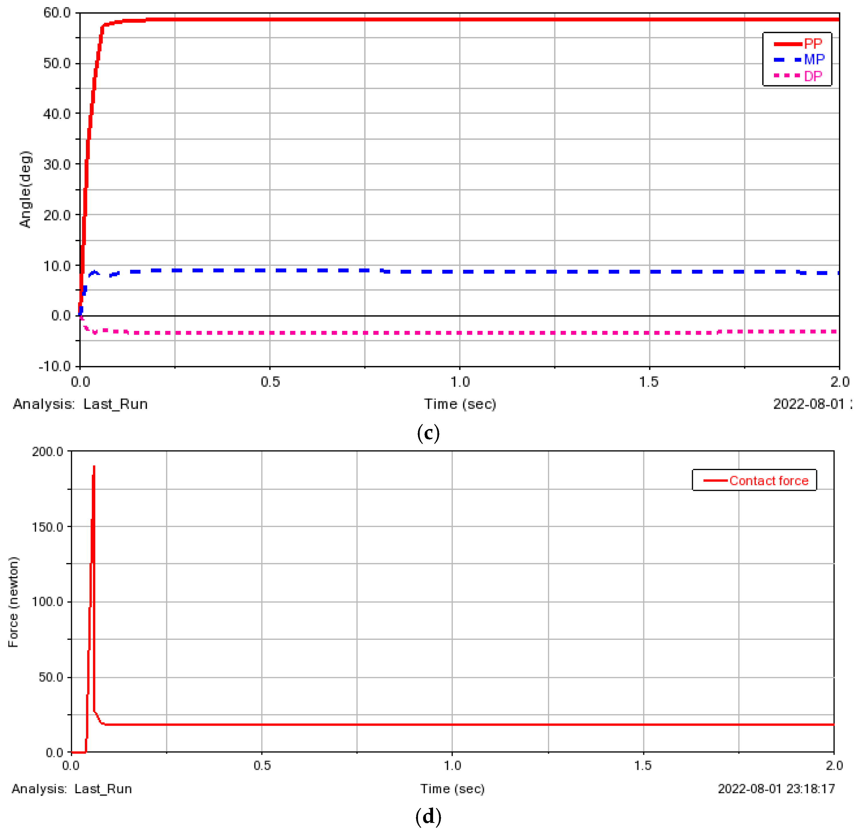 Energies 15 09151 g010b Energies 15 09151 g010b