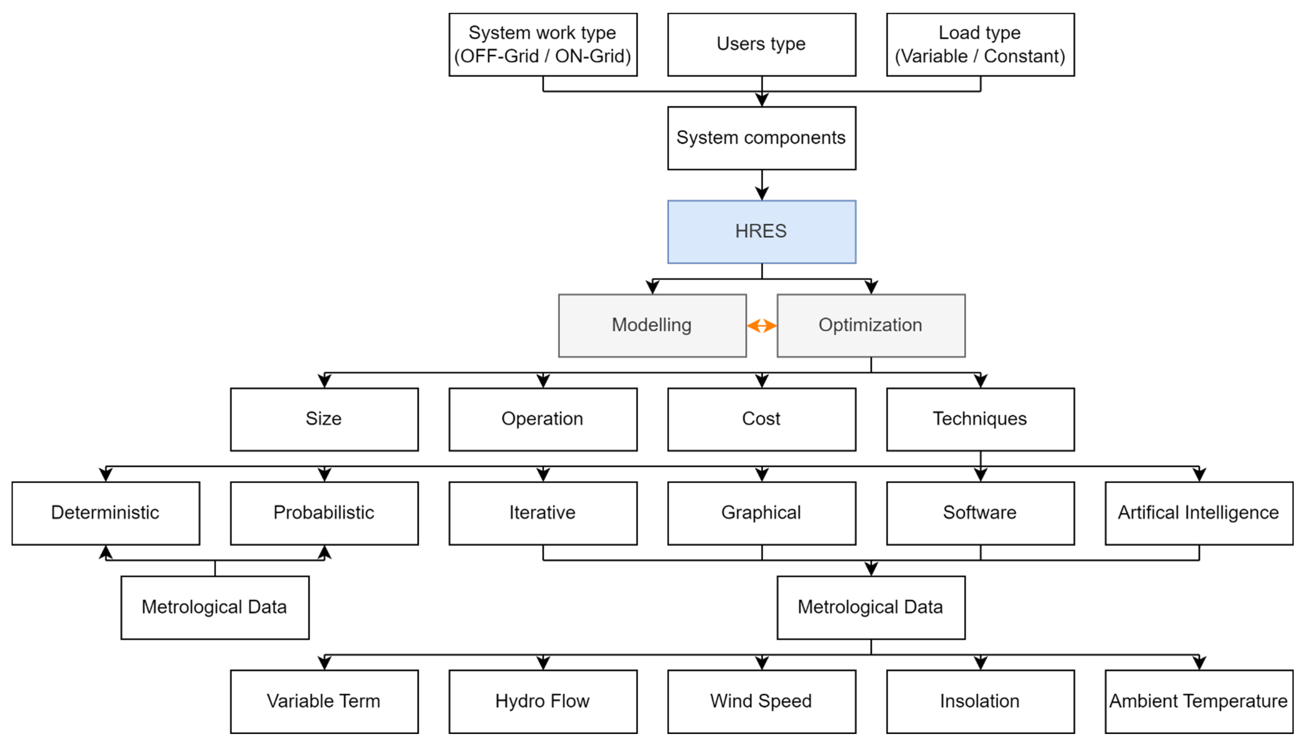 Energies | Free Full-Text | Small-Scale Hybrid and Polygeneration ...